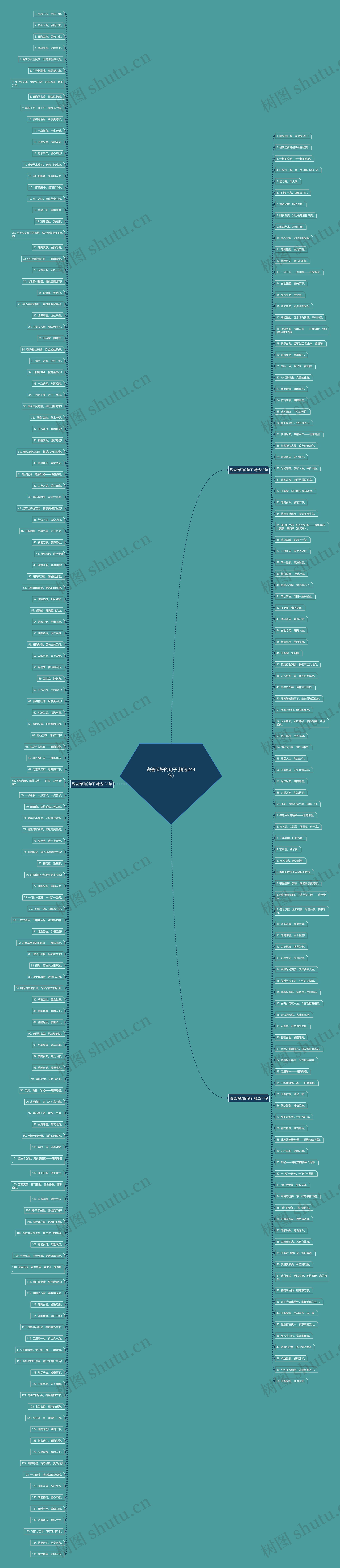 说瓷砖好的句子(精选244句)思维导图
