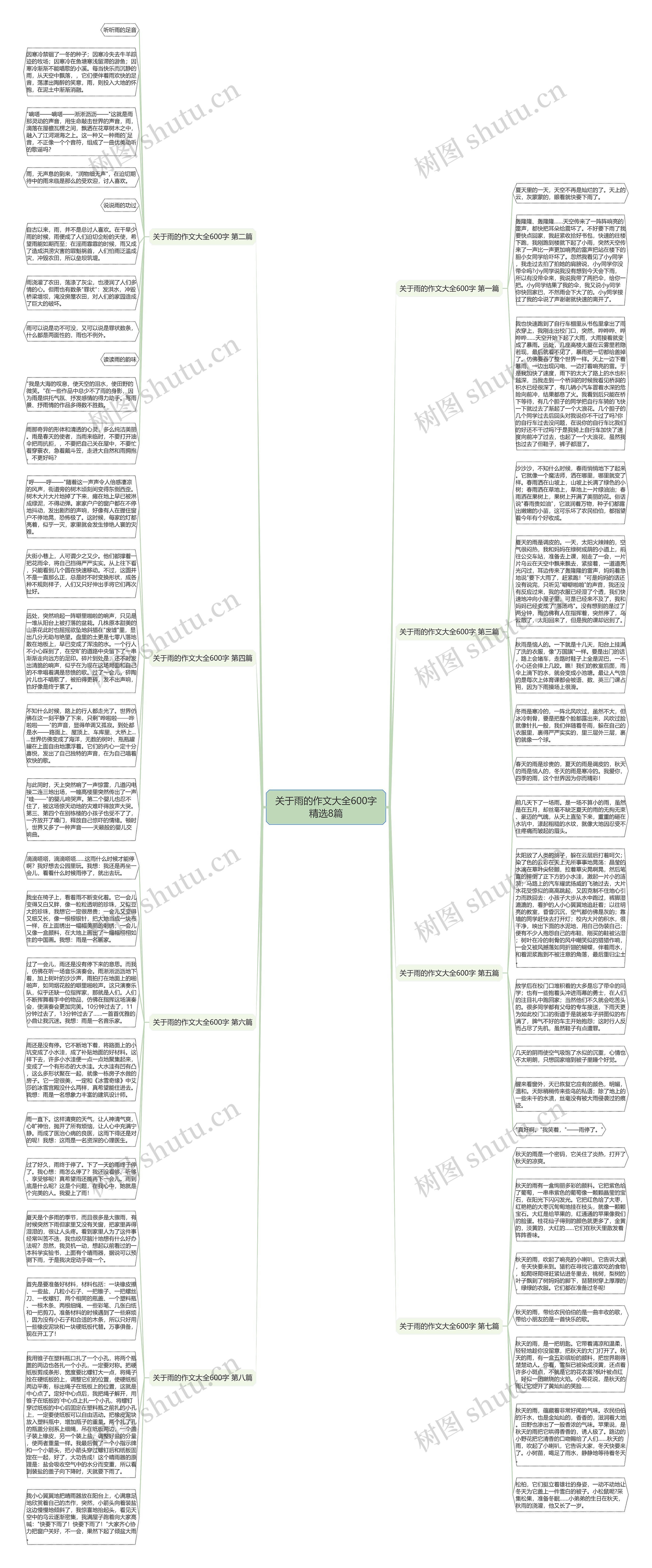 关于雨的作文大全600字精选8篇思维导图