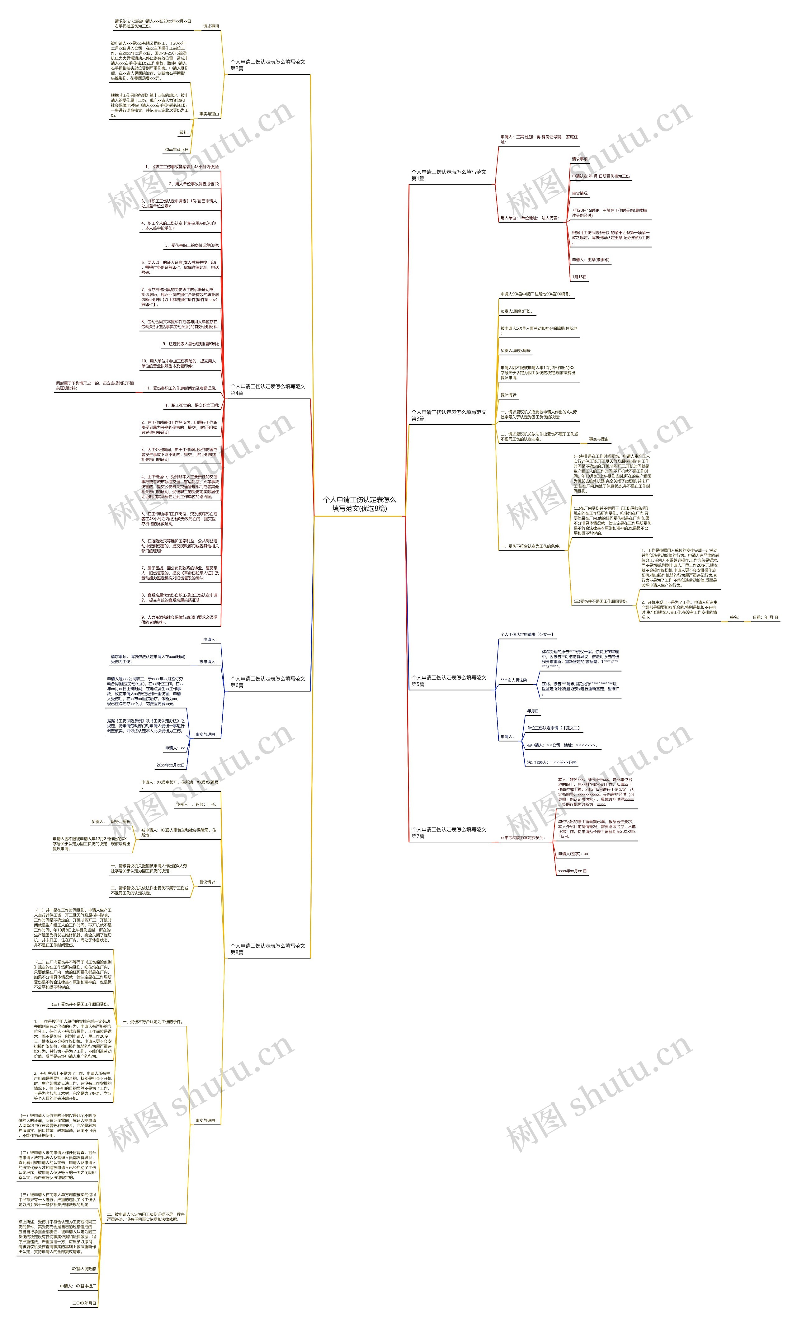 个人申请工伤认定表怎么填写范文(优选8篇)思维导图