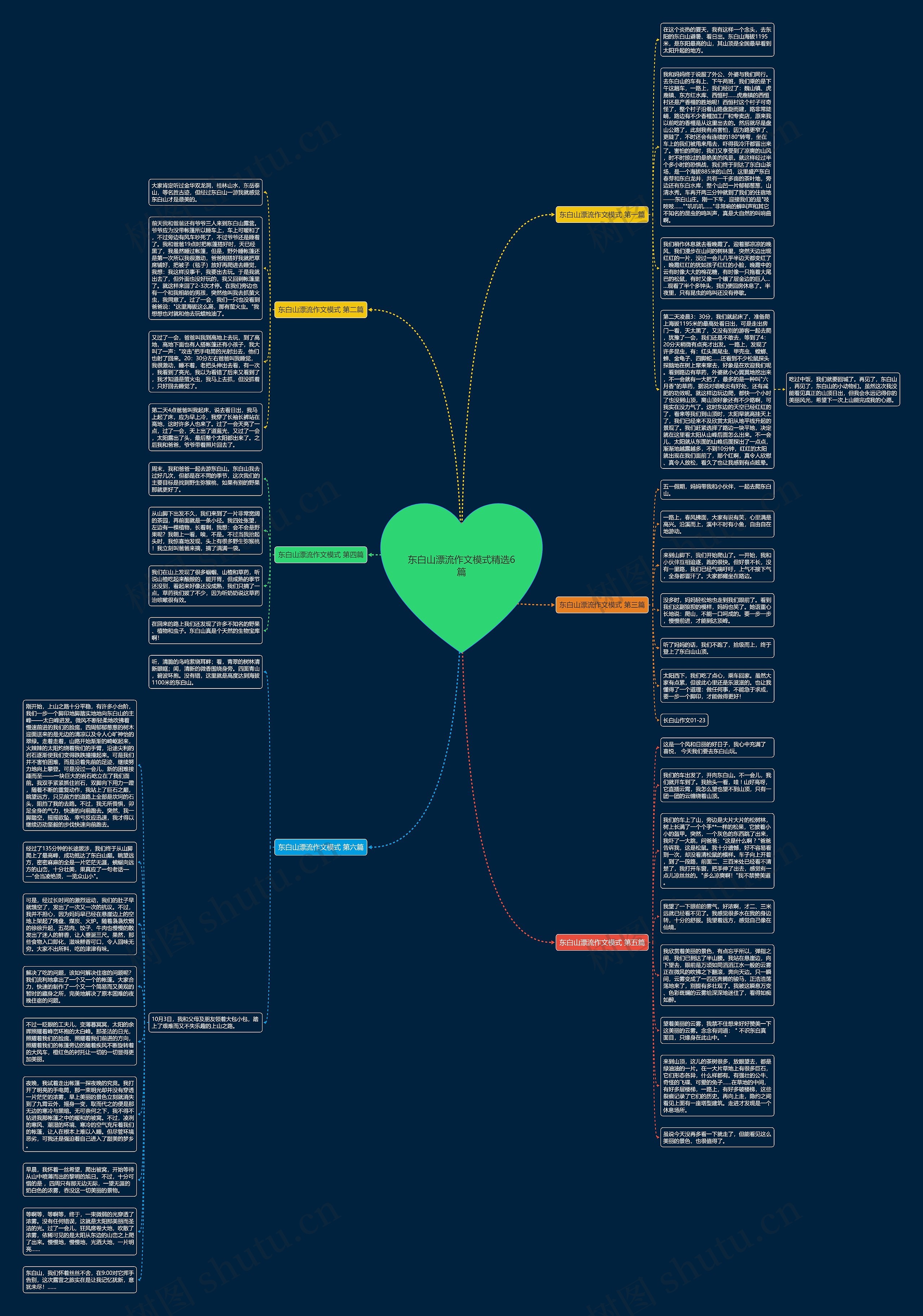 东白山漂流作文模式精选6篇思维导图