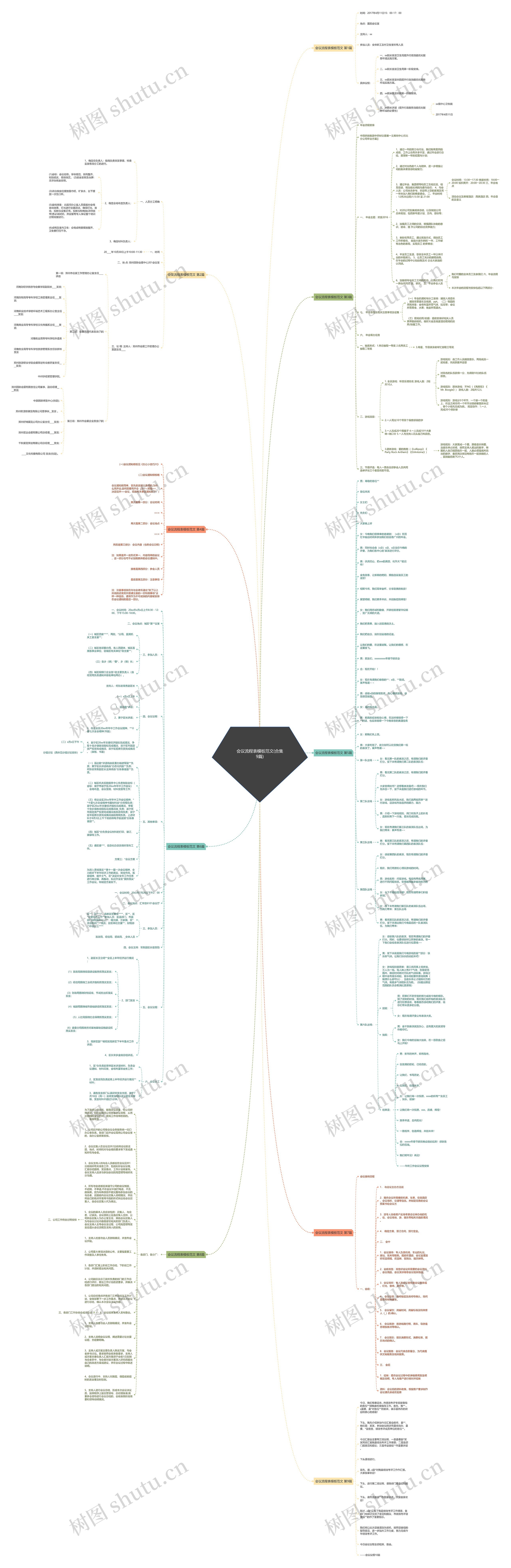 会议流程表模板范文(合集9篇)