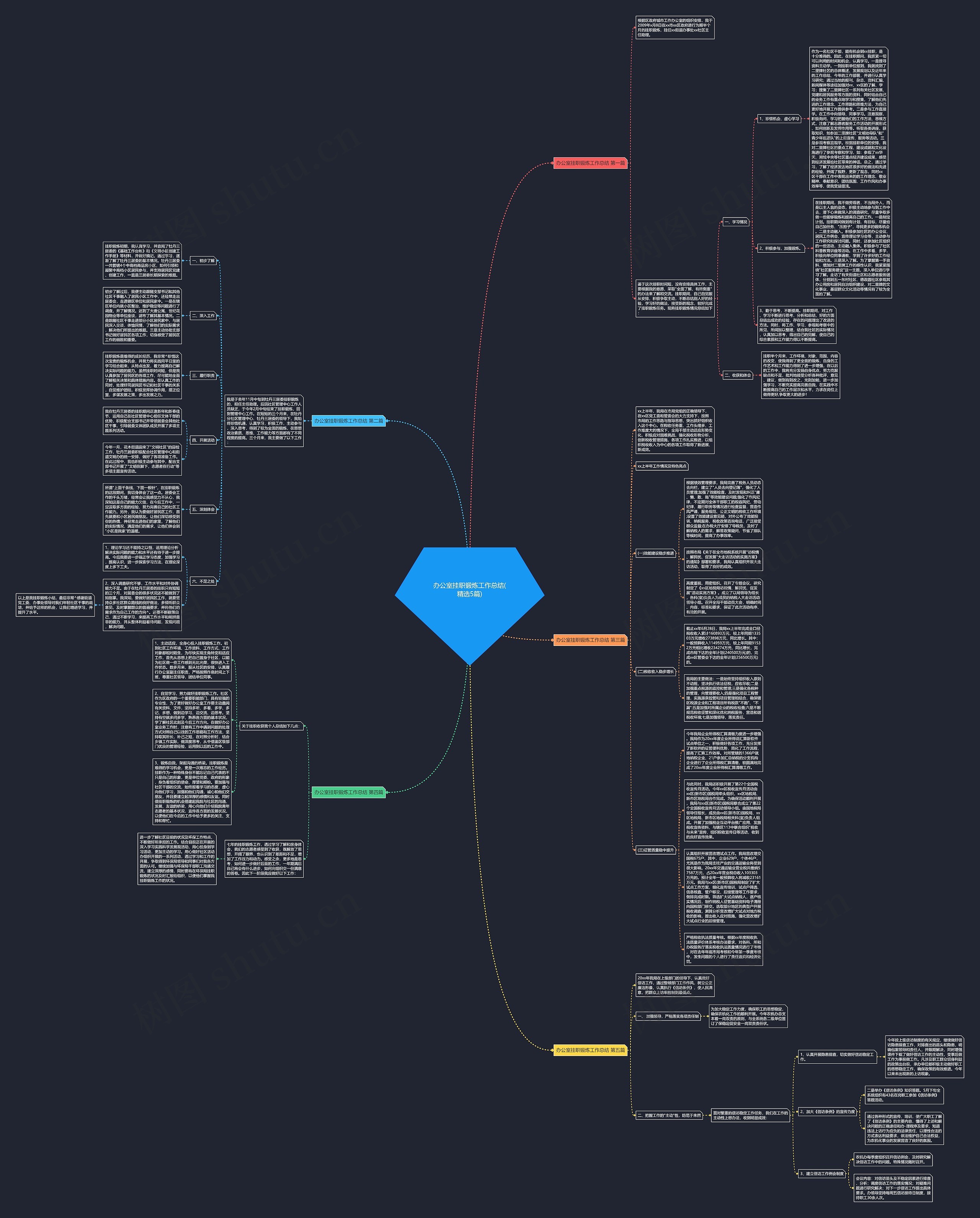 办公室挂职锻炼工作总结(精选5篇)思维导图