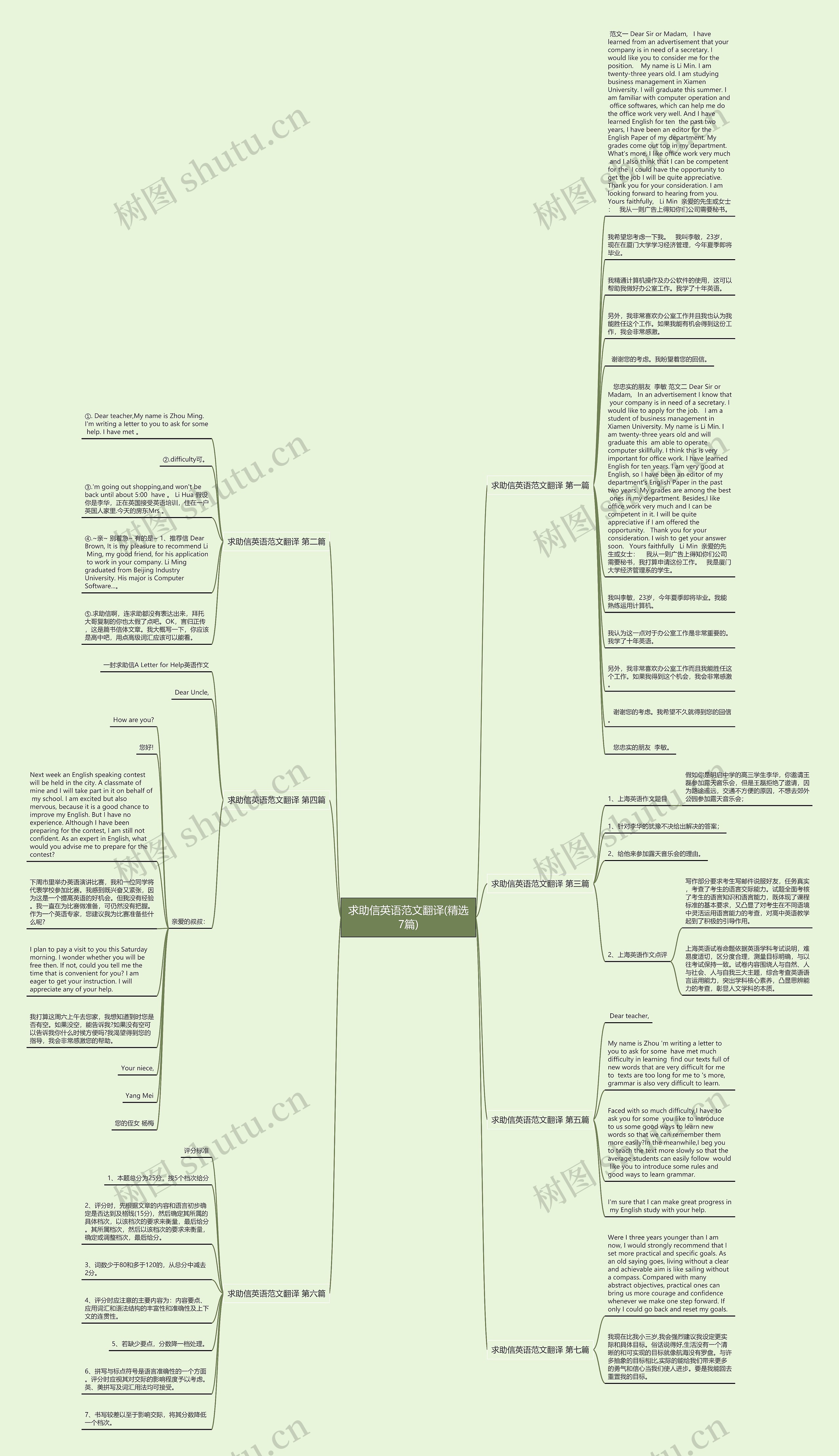 求助信英语范文翻译(精选7篇)思维导图