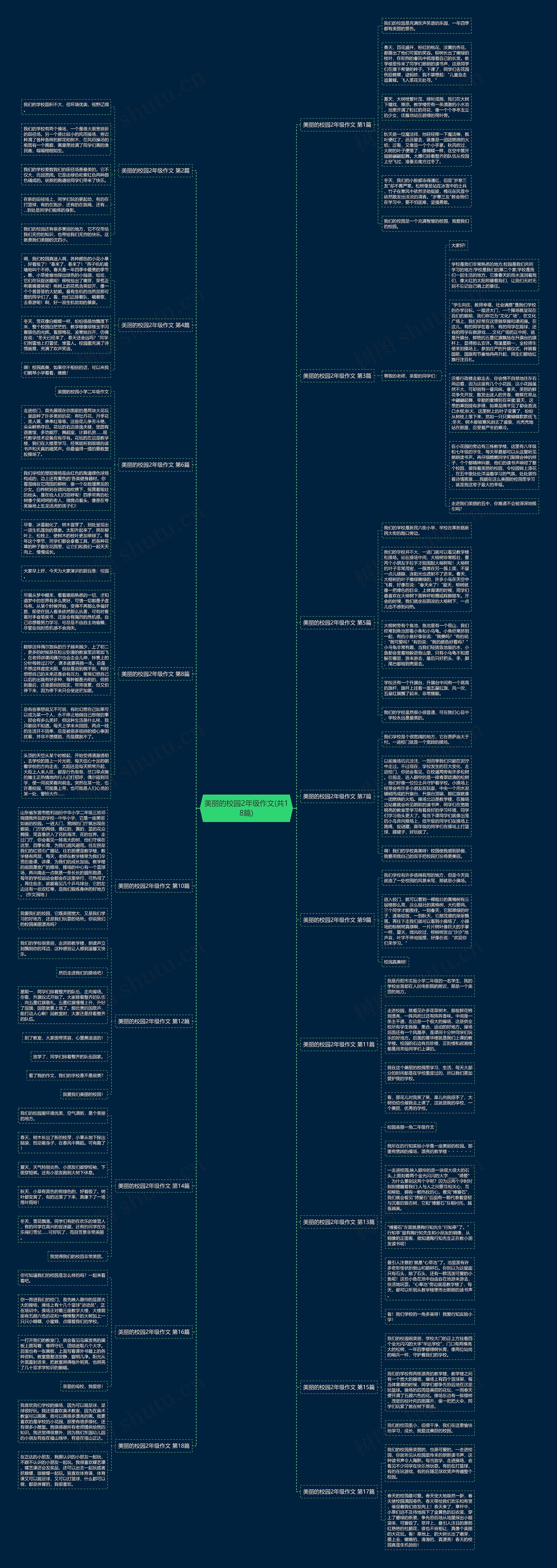 美丽的校园2年级作文(共18篇)思维导图