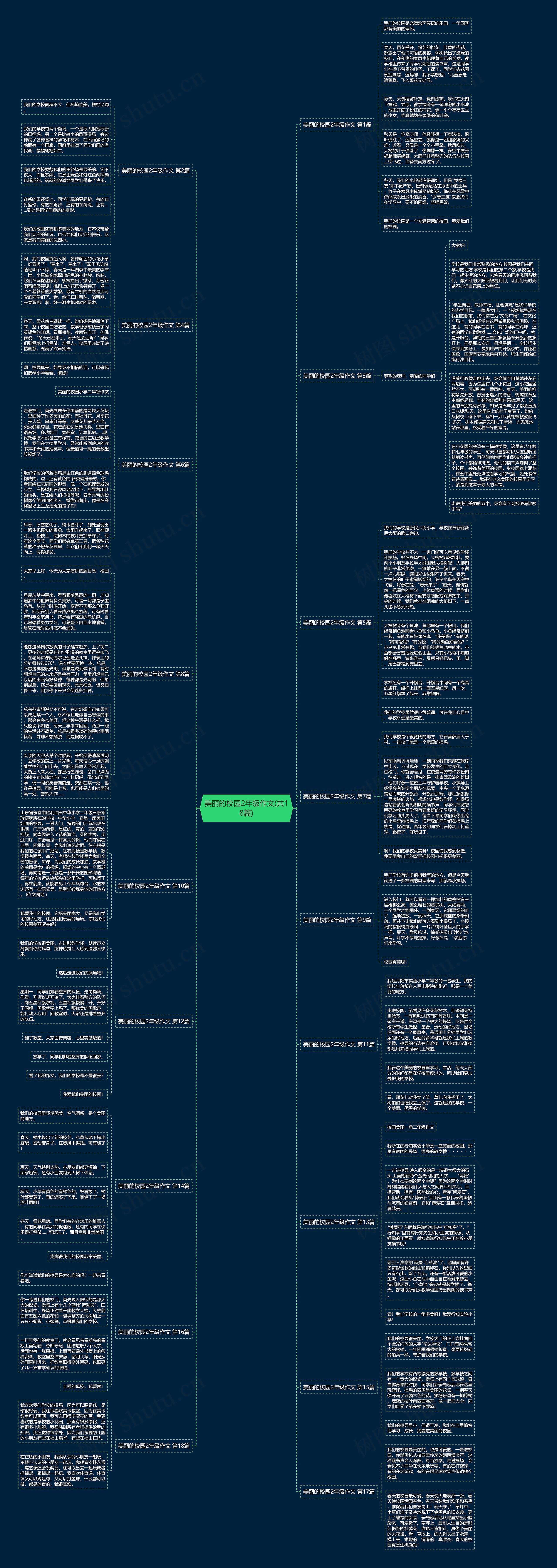 美丽的校园2年级作文(共18篇) 美丽的校园2年级作文(共18篇)