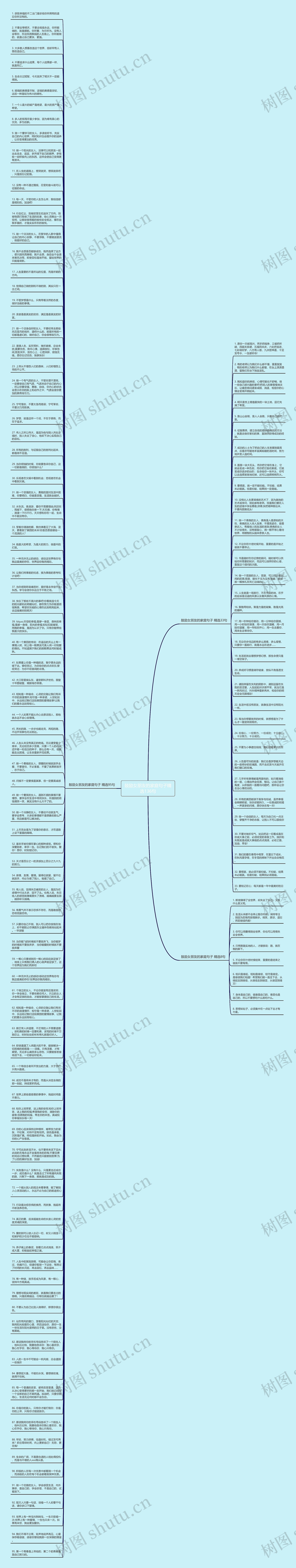 鼓励女朋友的家庭句子精选136句思维导图