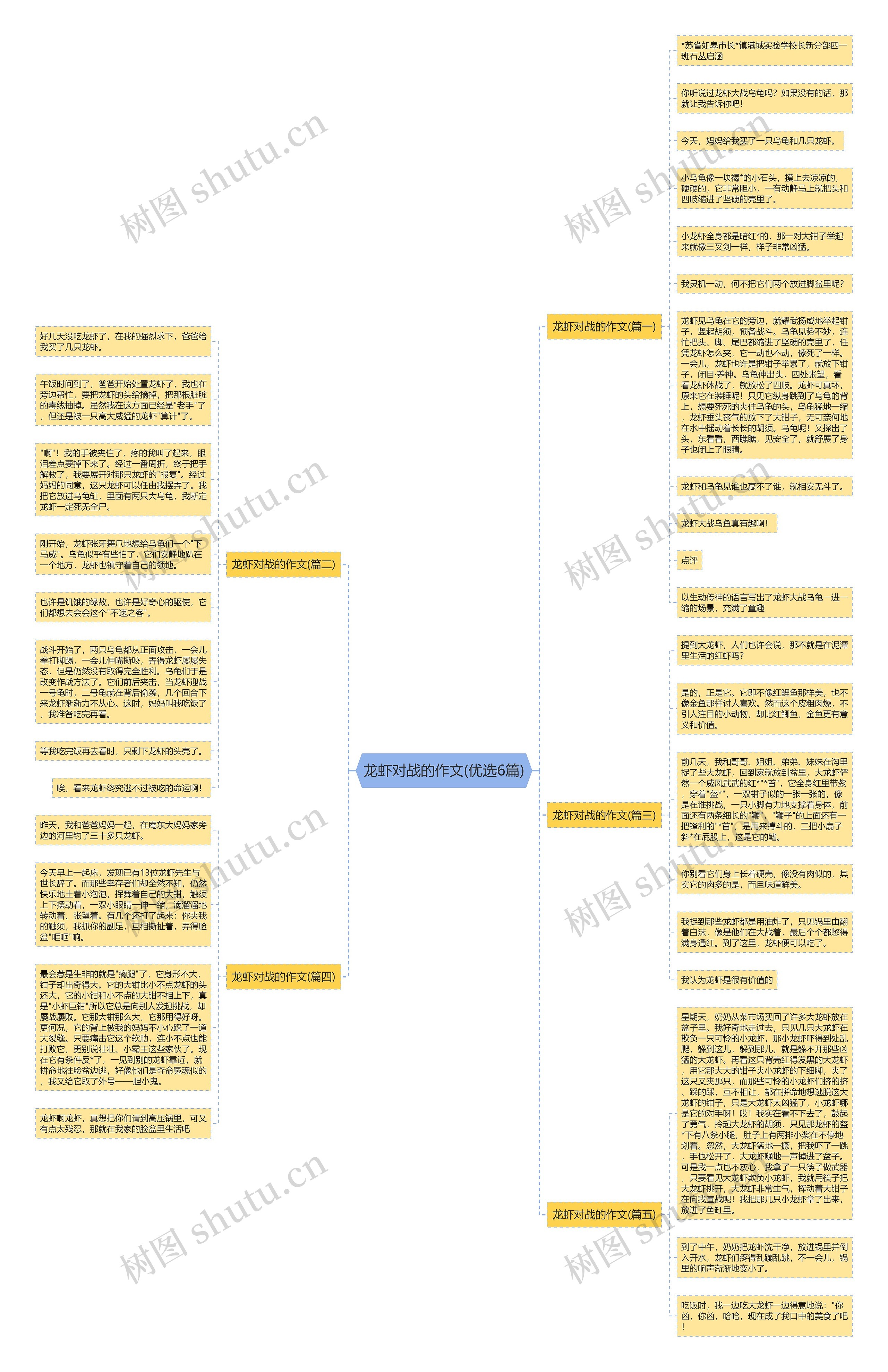 龙虾对战的作文(优选6篇)思维导图