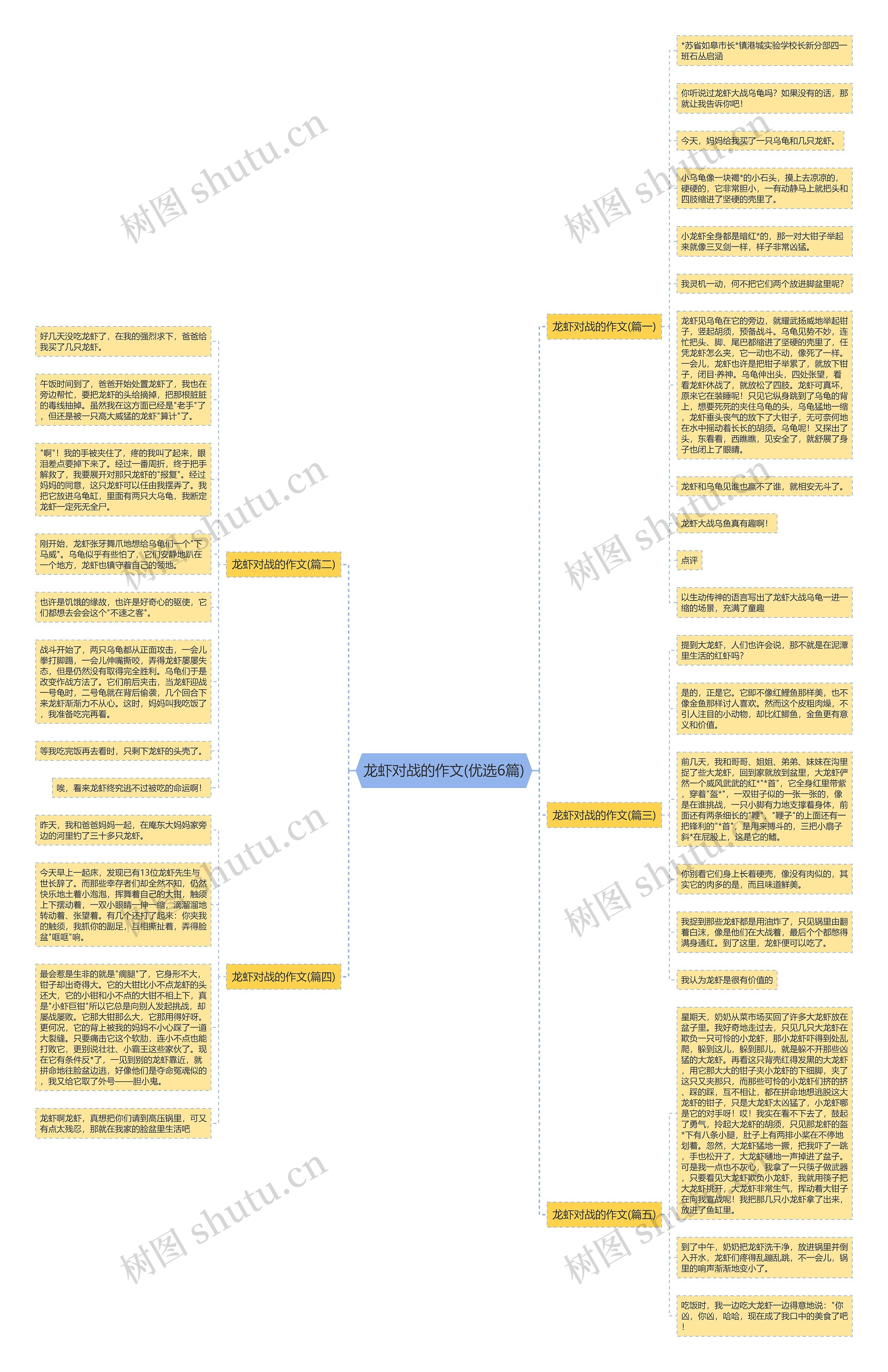 龙虾对战的作文(优选6篇) 龙虾对战的作文(优选6篇)