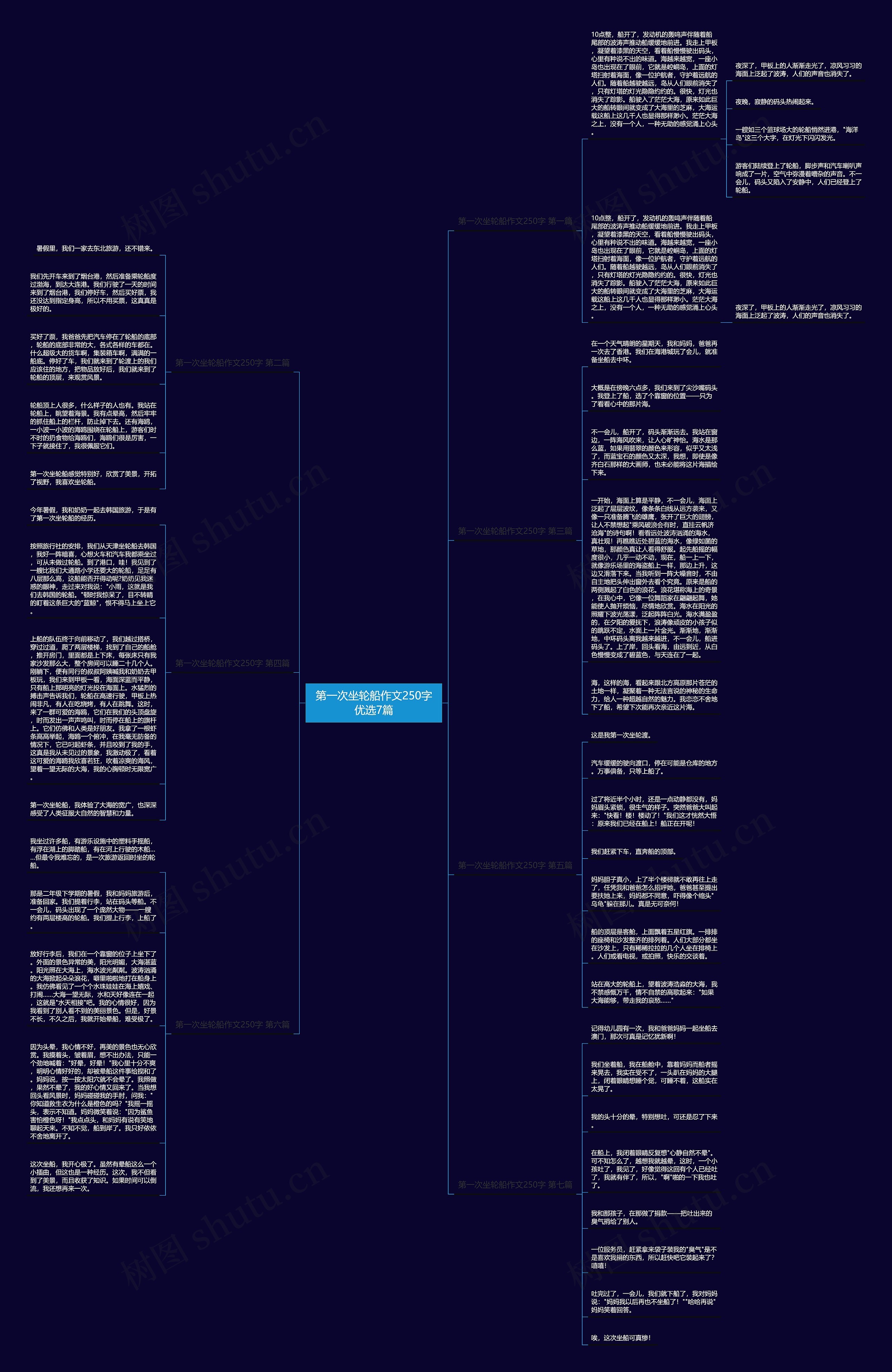 第一次坐轮船作文250字优选7篇思维导图