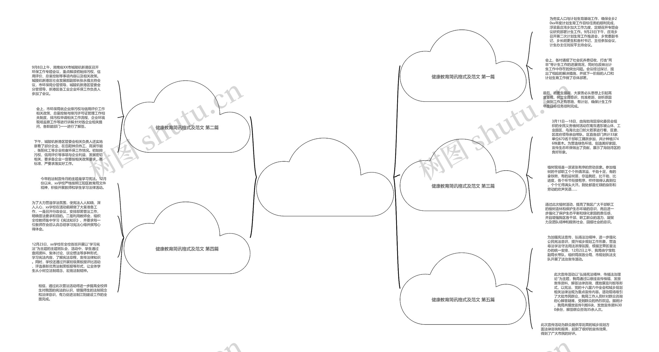 健康教育简讯格式及范文优选5篇 健康教育简讯格式及范文优选5篇