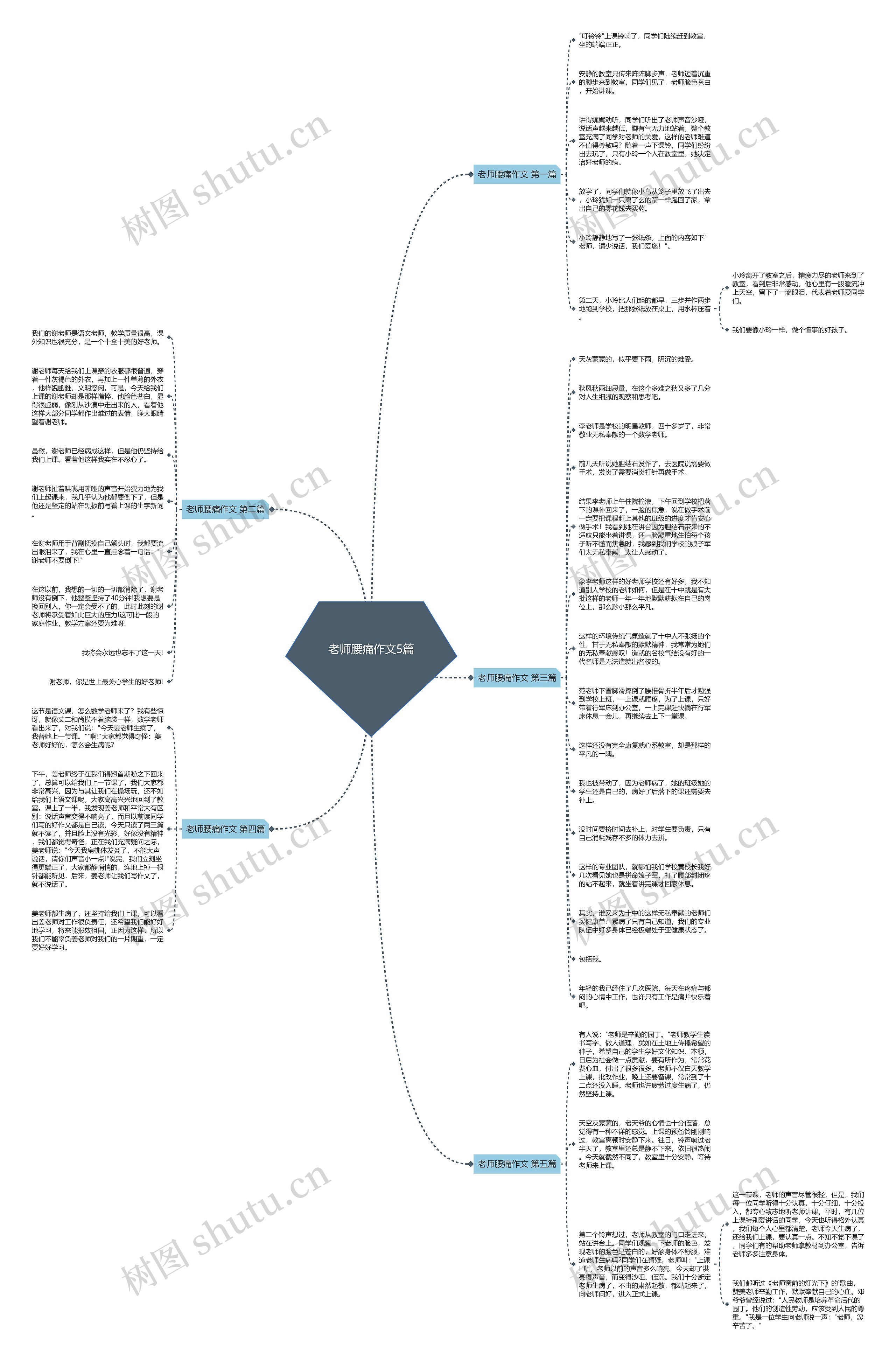 老师腰痛作文5篇思维导图