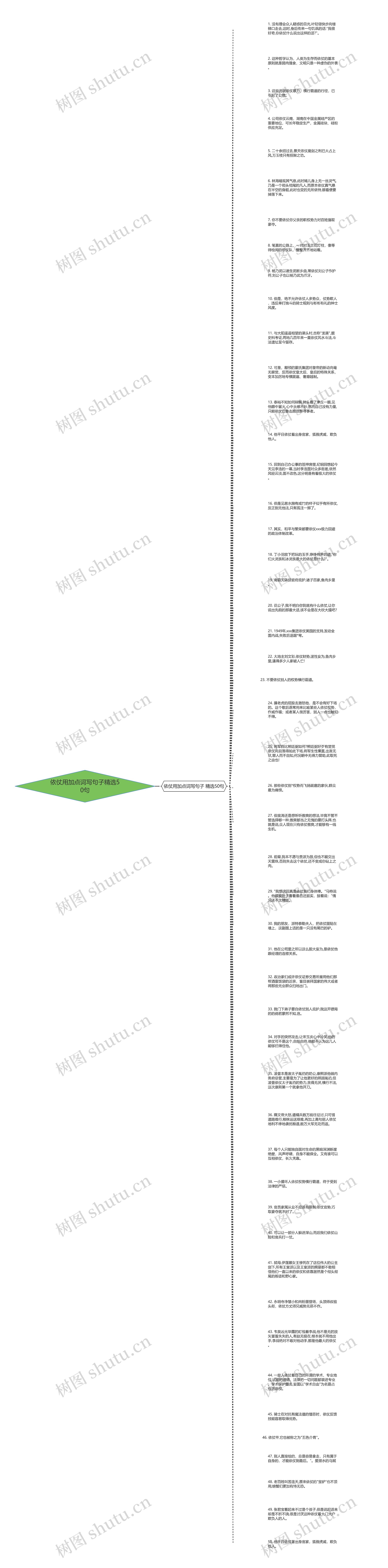 依仗用加点词写句子精选50句思维导图