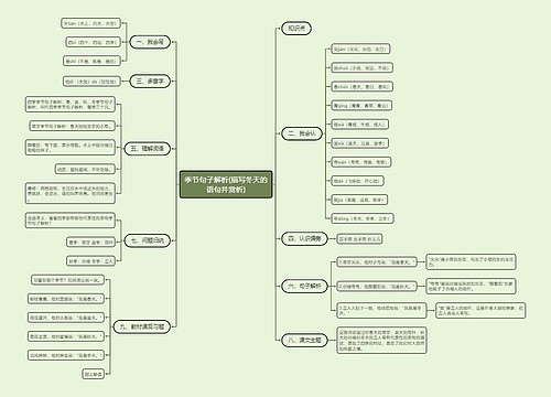 季节句子解析(描写冬天的语句并赏析) 季节句子解析(描写冬天的语句并赏析)