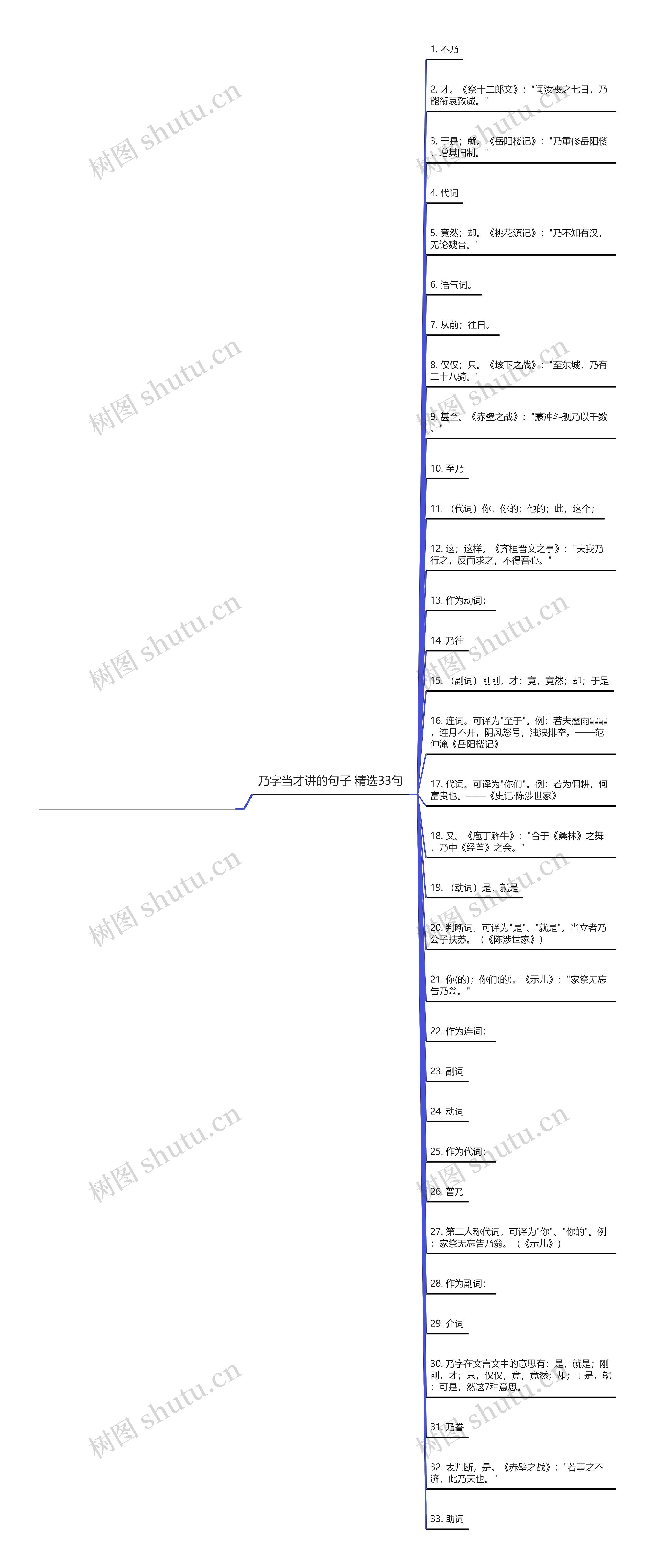 乃字当才讲的句子精选33句思维导图