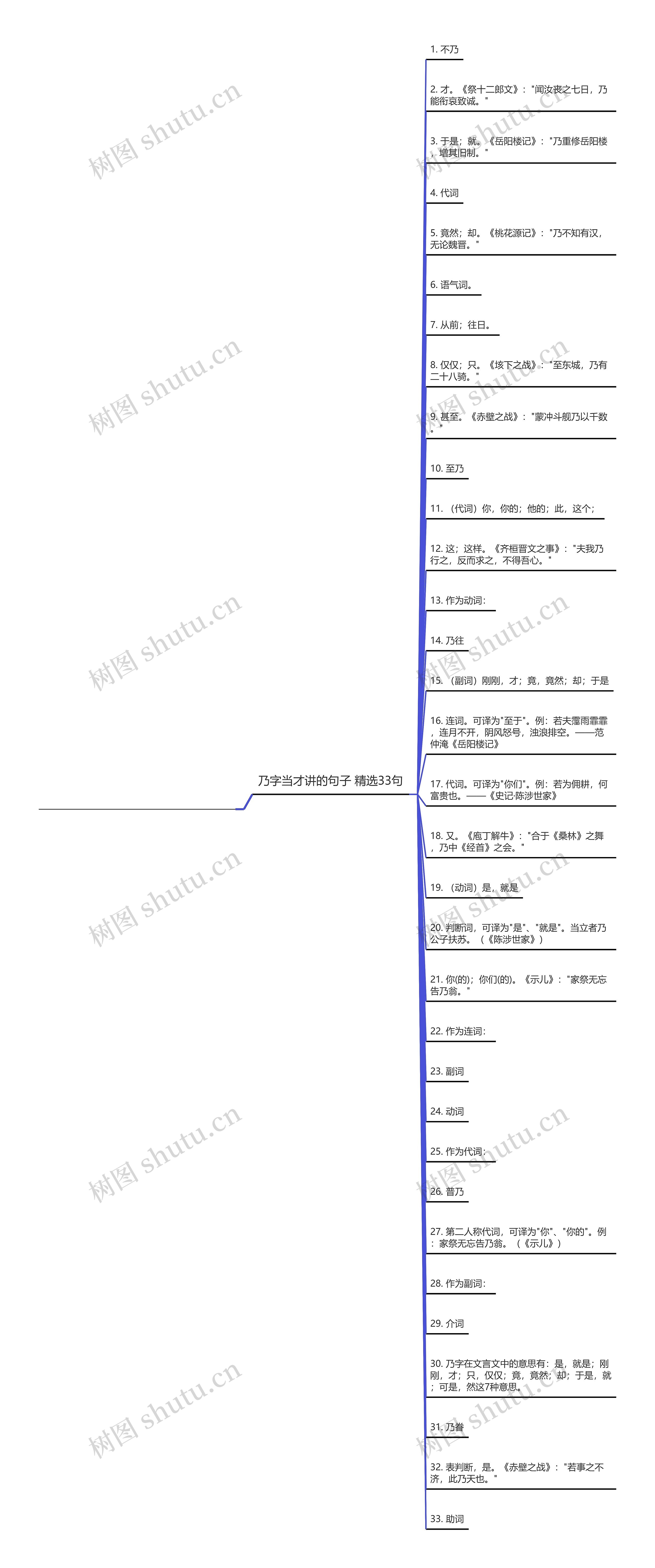 乃字当才讲的句子精选33句 乃字当才讲的句子精选33句