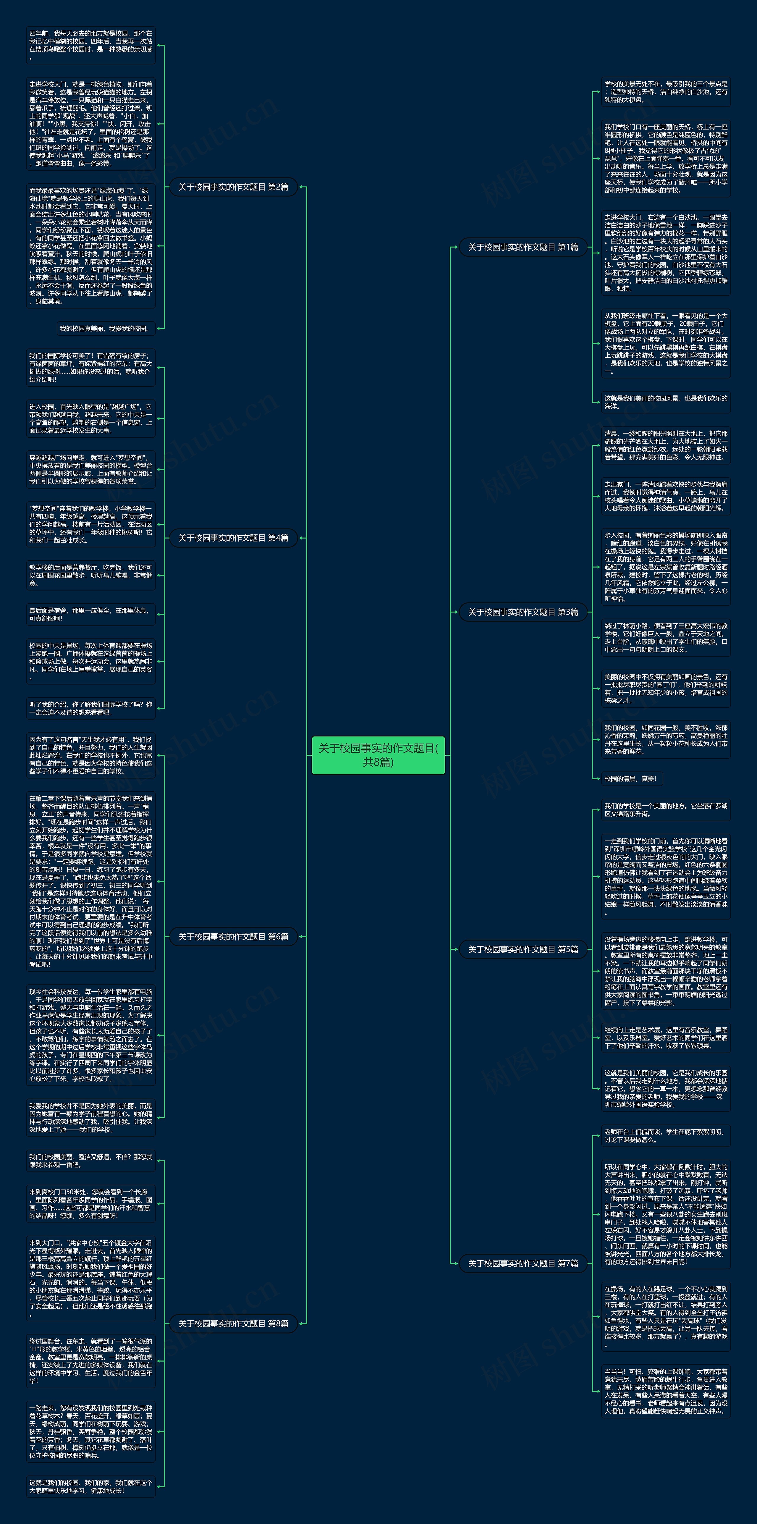 关于校园事实的作文题目(共8篇)思维导图