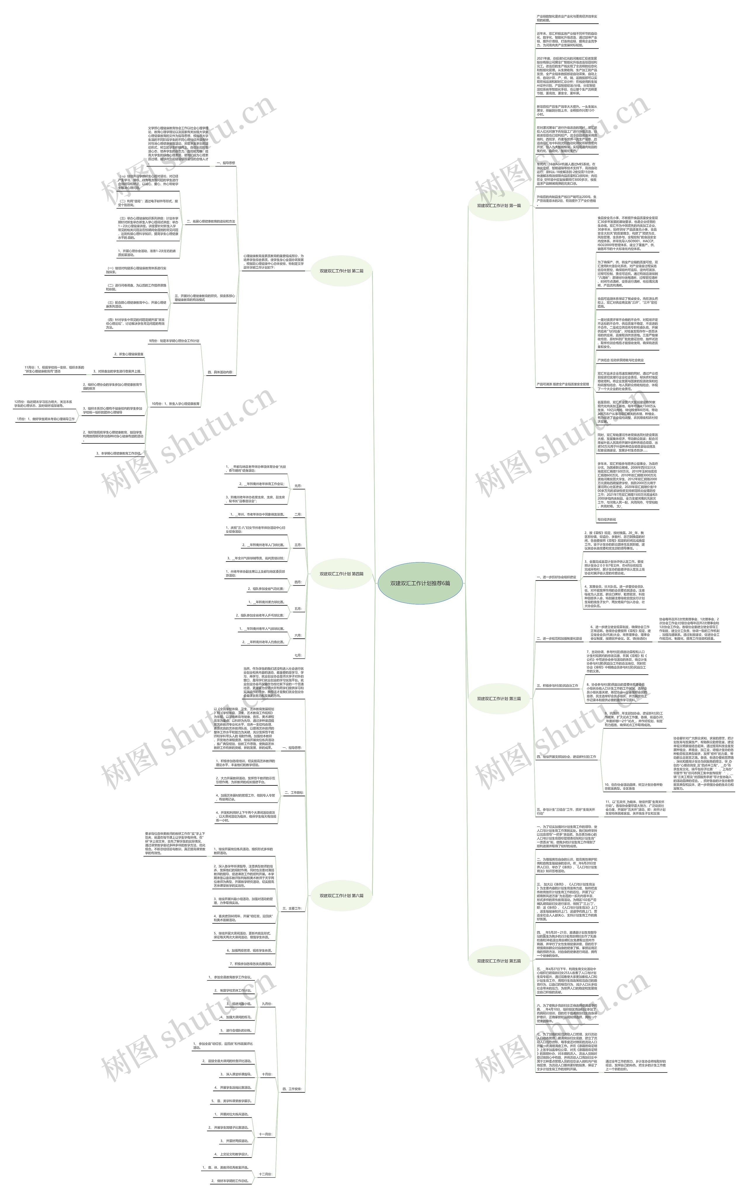 双建双汇工作计划推荐6篇思维导图