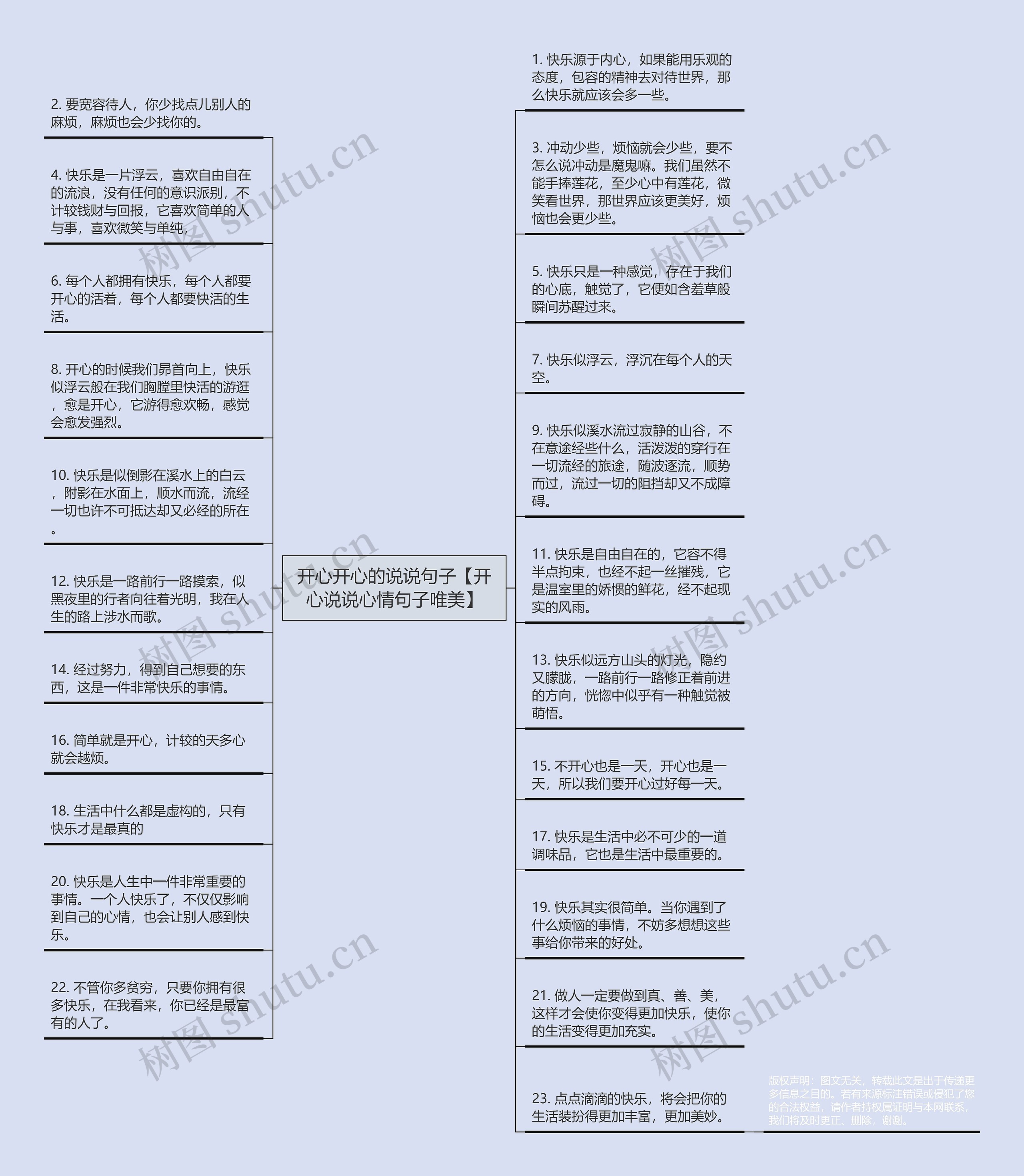 开心开心的说说句子【开心说说心情句子唯美】思维导图