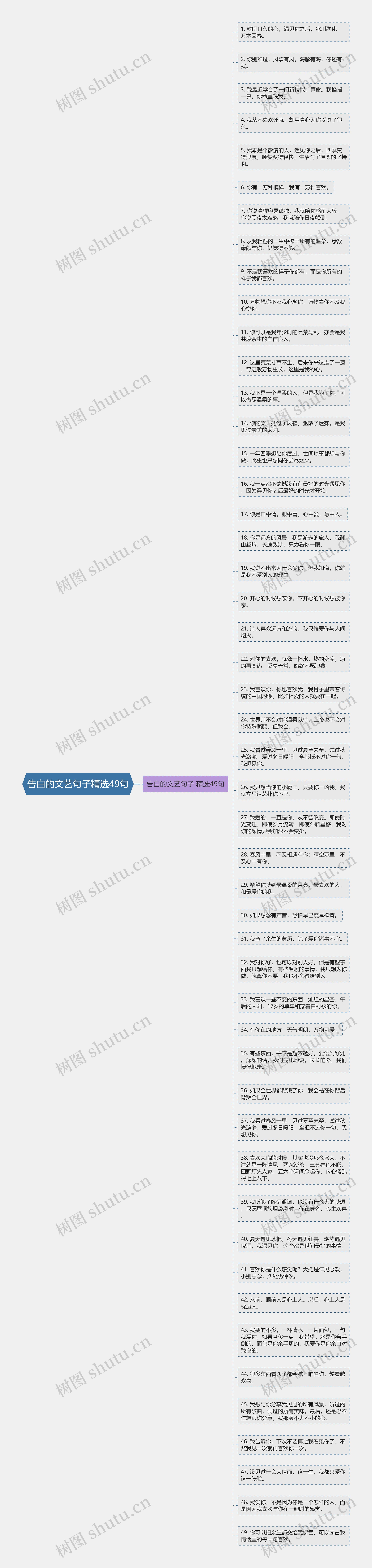 告白的文艺句子精选49句