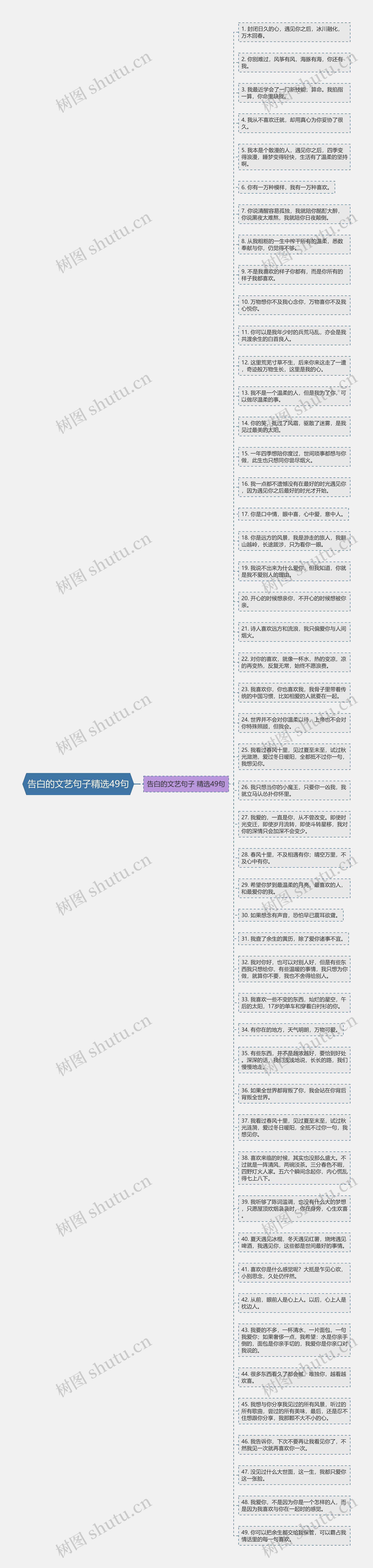 告白的文艺句子精选49句思维导图