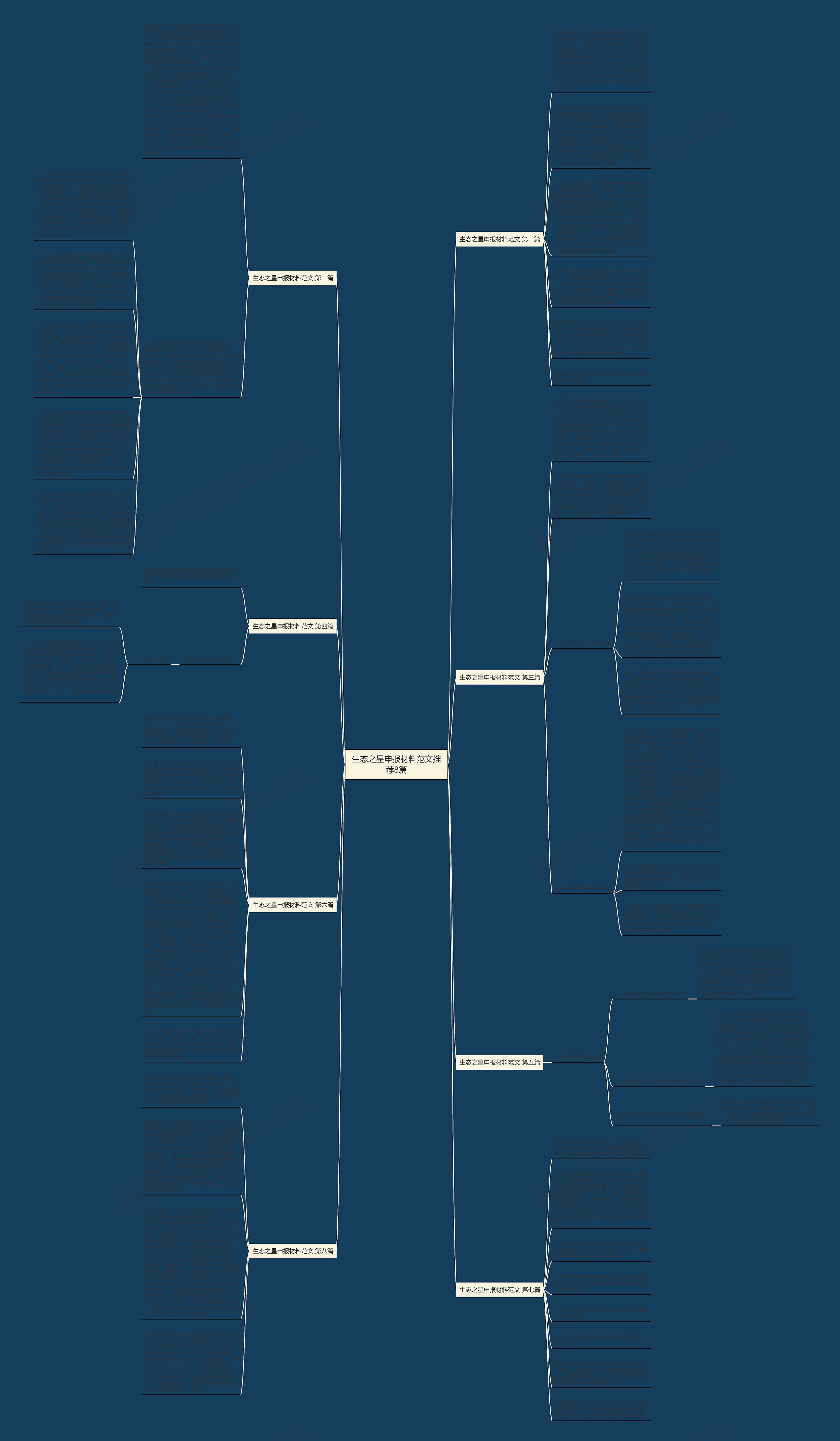 生态之星申报材料范文推荐8篇思维导图