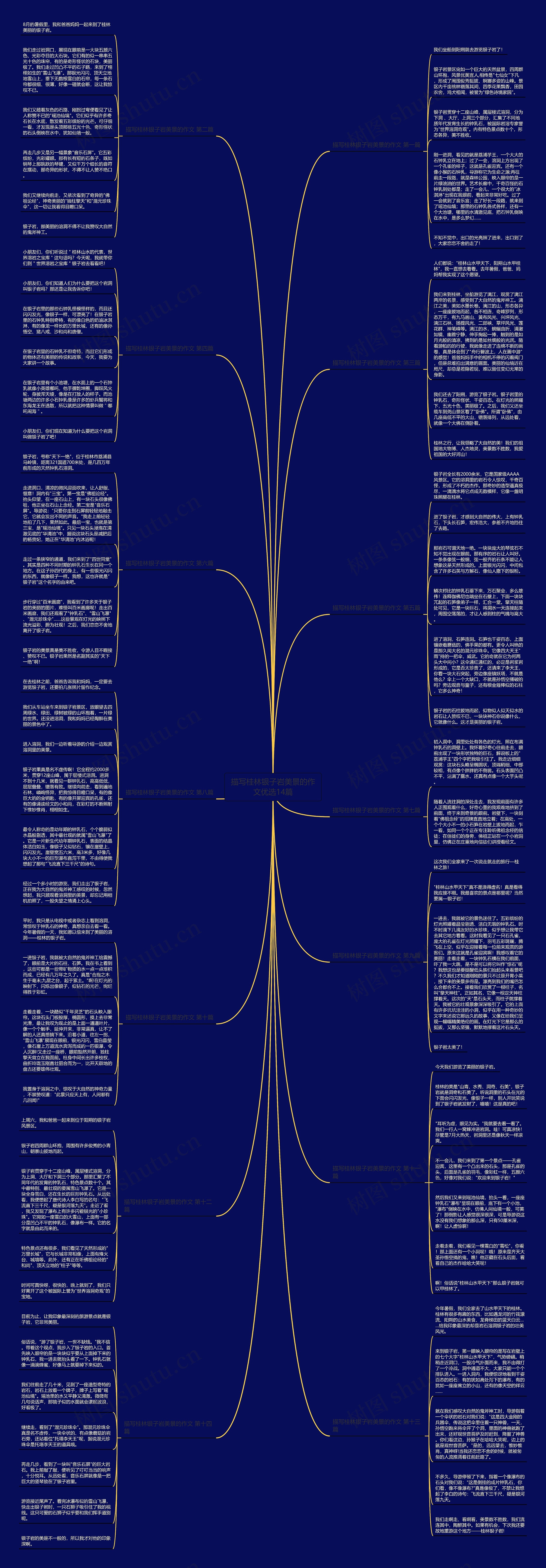 描写桂林银子岩美景的作文优选14篇思维导图