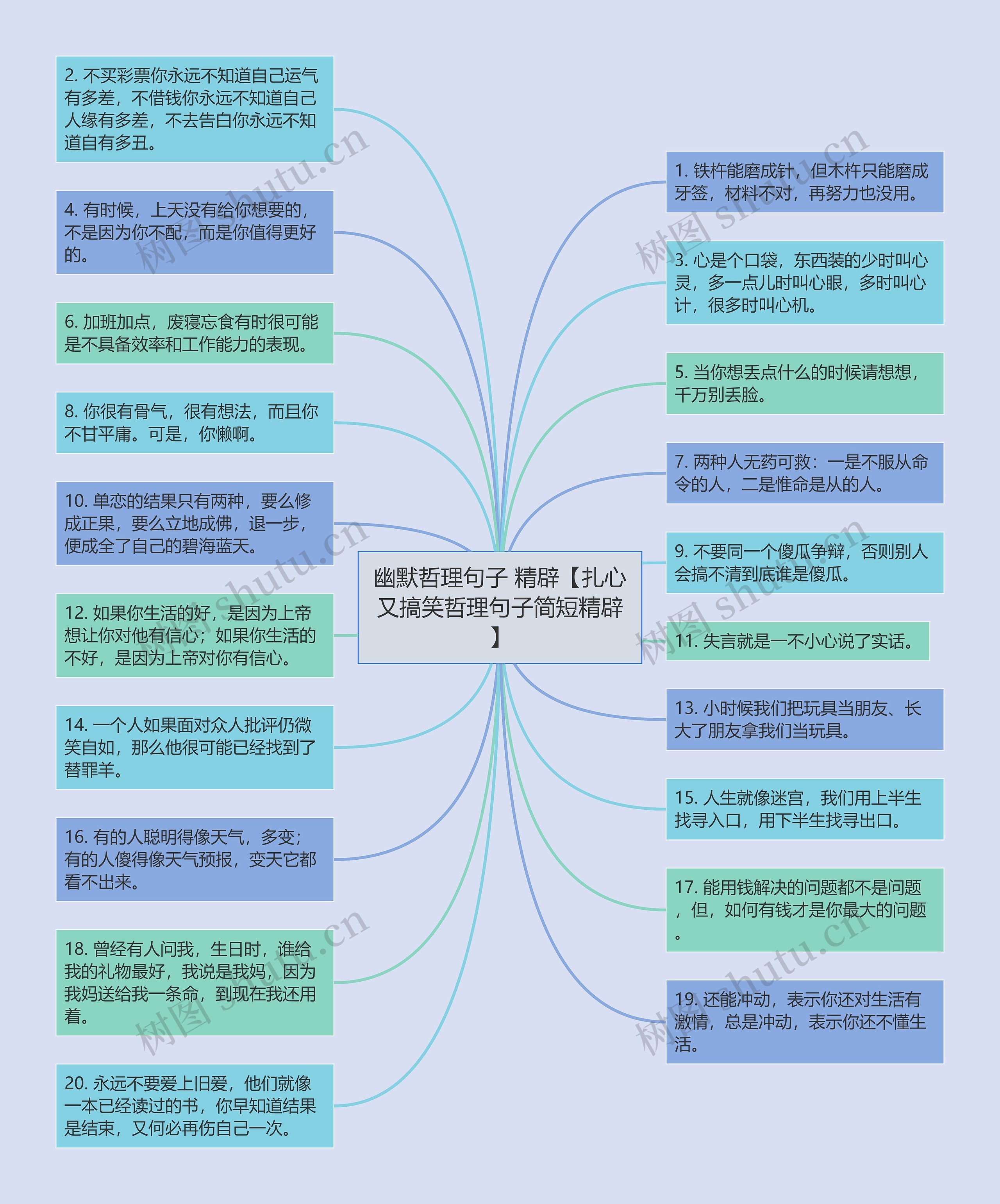 幽默哲理句子 精辟【扎心又搞笑哲理句子简短精辟】思维导图