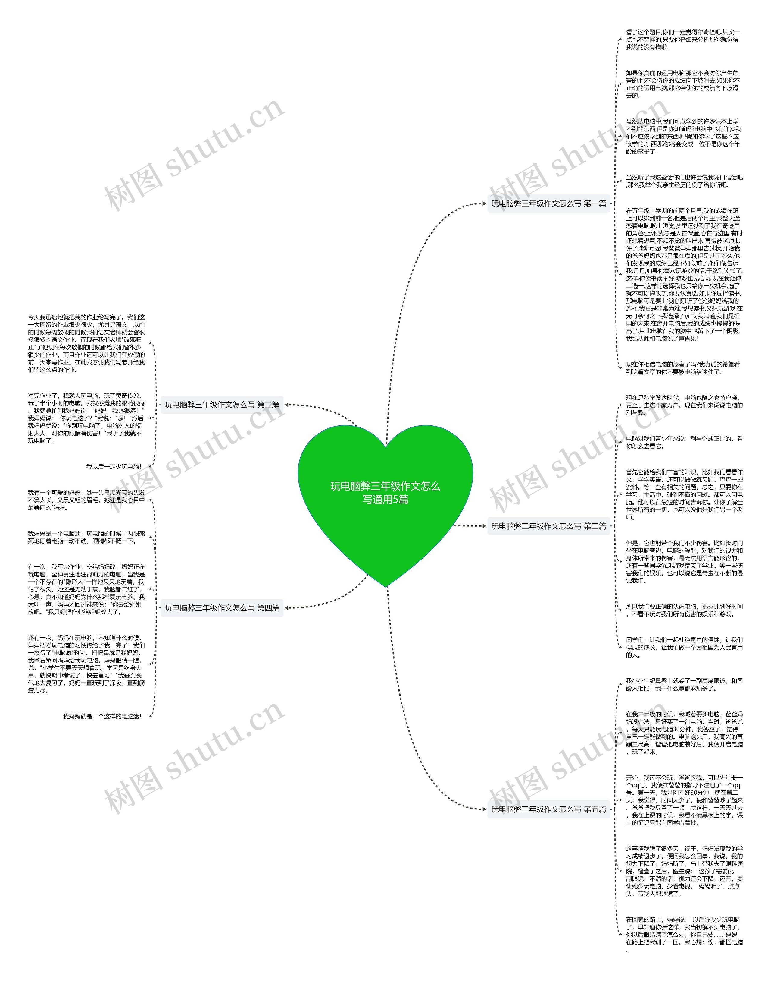玩电脑弊三年级作文怎么写通用5篇思维导图