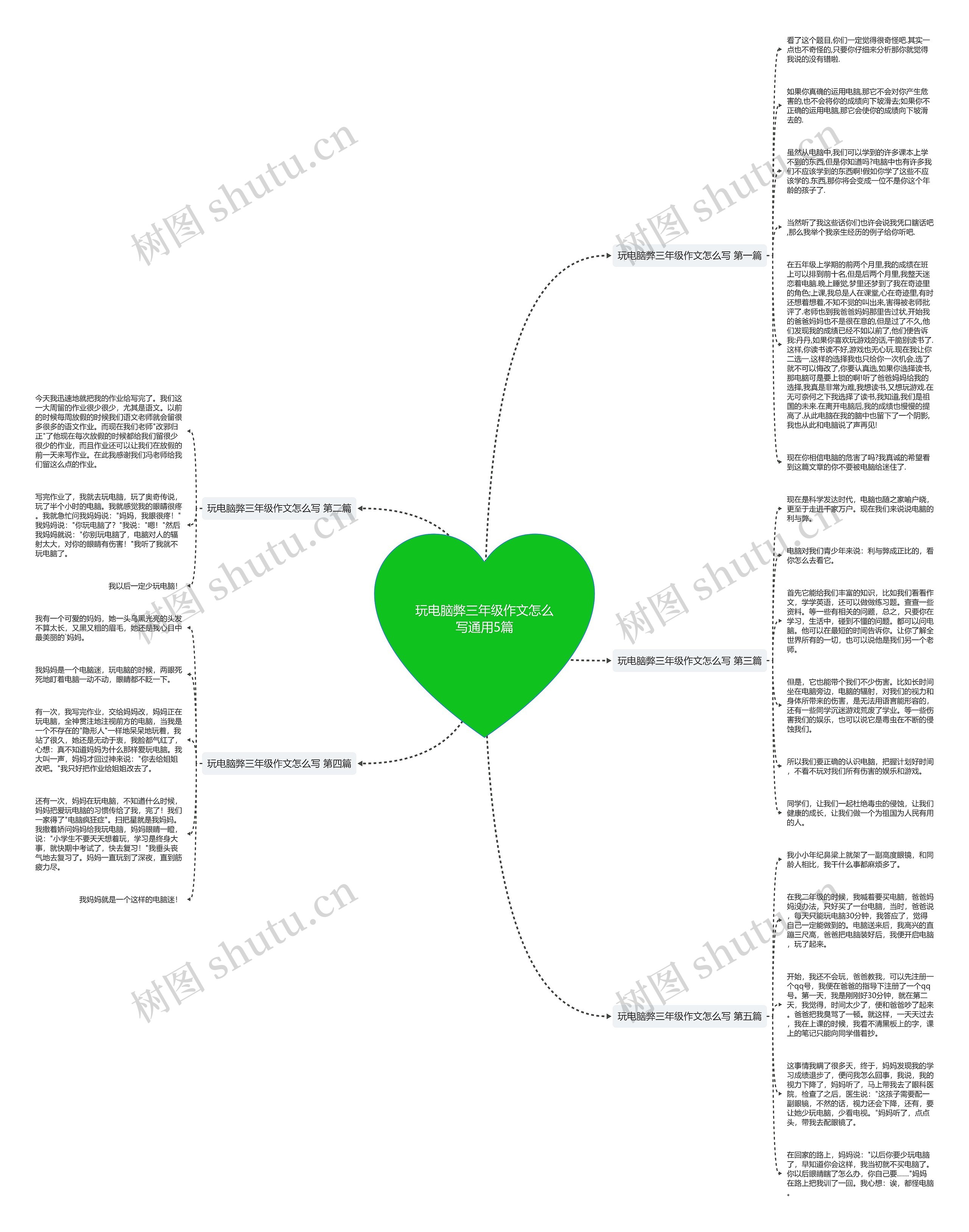玩电脑弊三年级作文怎么写通用5篇 玩电脑弊三年级作文怎么写通用5篇