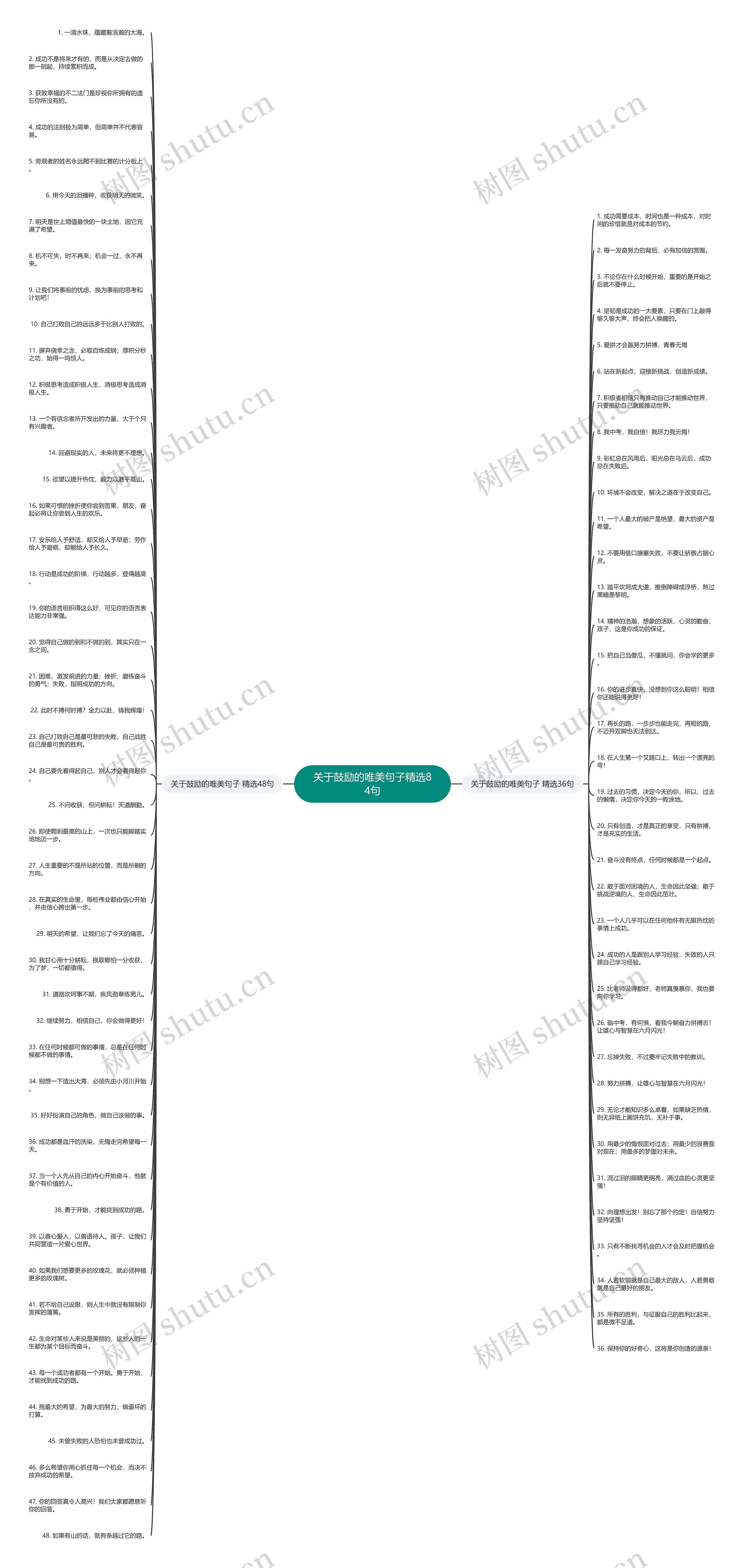 关于鼓励的唯美句子精选84句思维导图