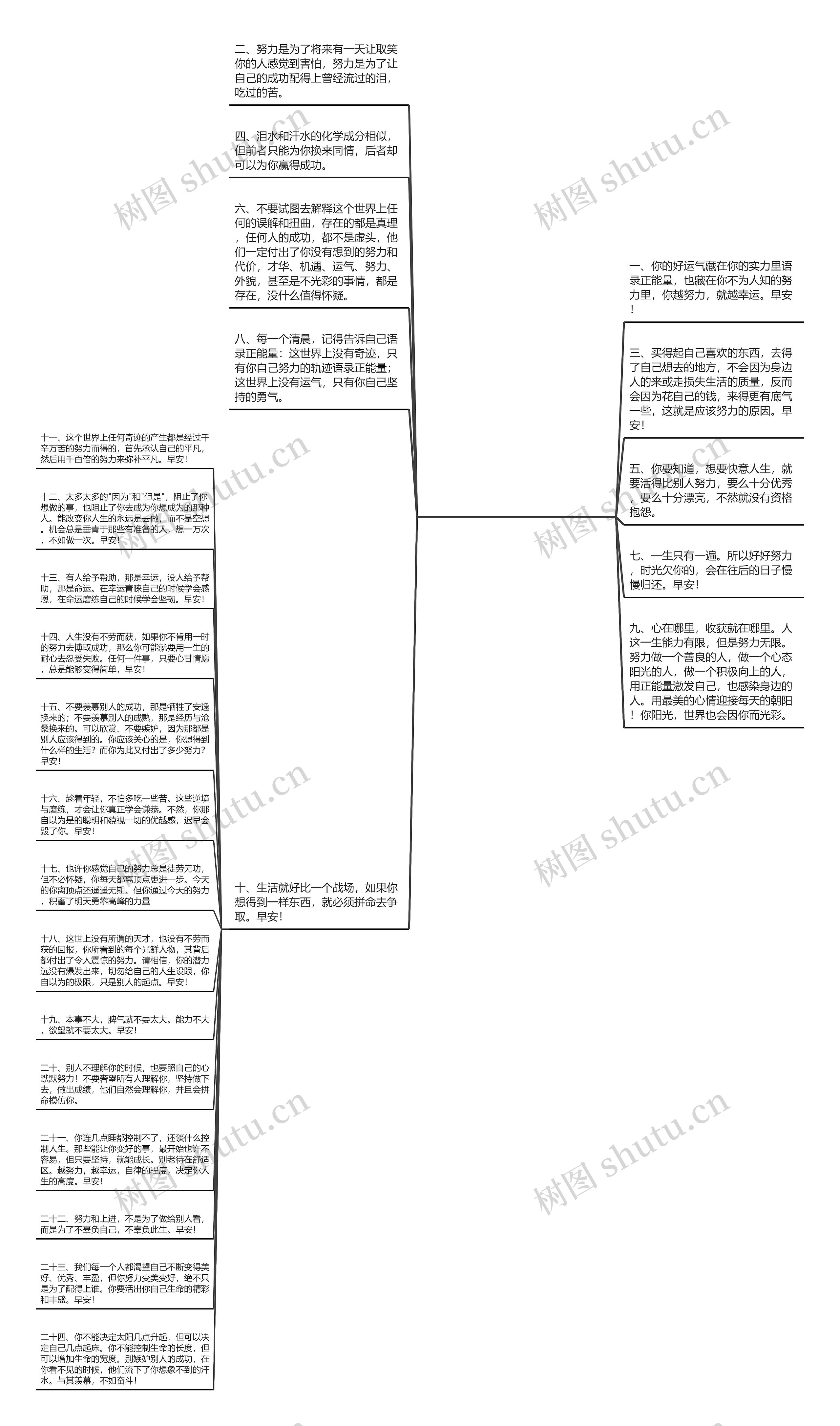 语录正能量(正能量语录经典短句)思维导图