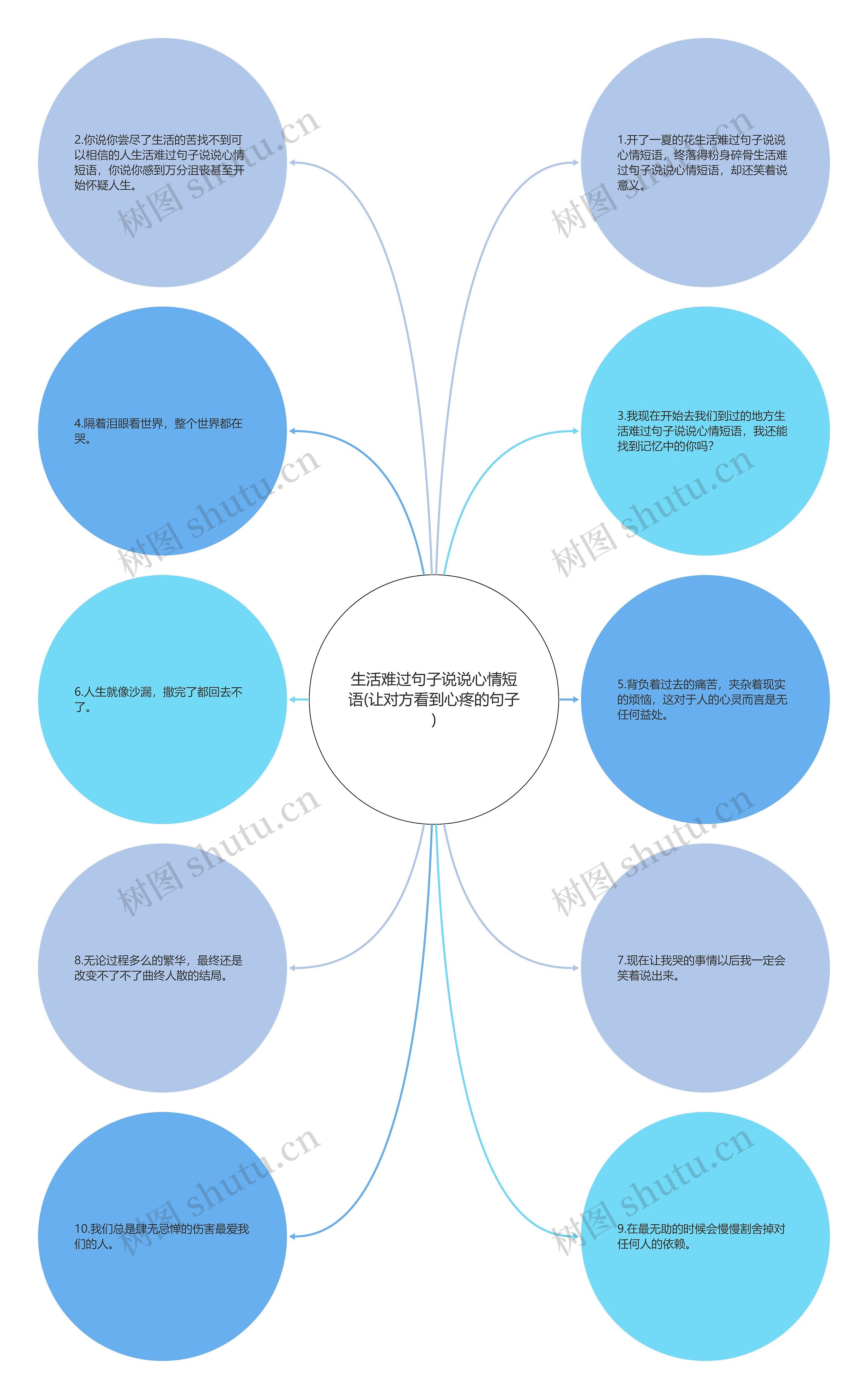 生活难过句子说说心情短语(让对方看到心疼的句子)思维导图