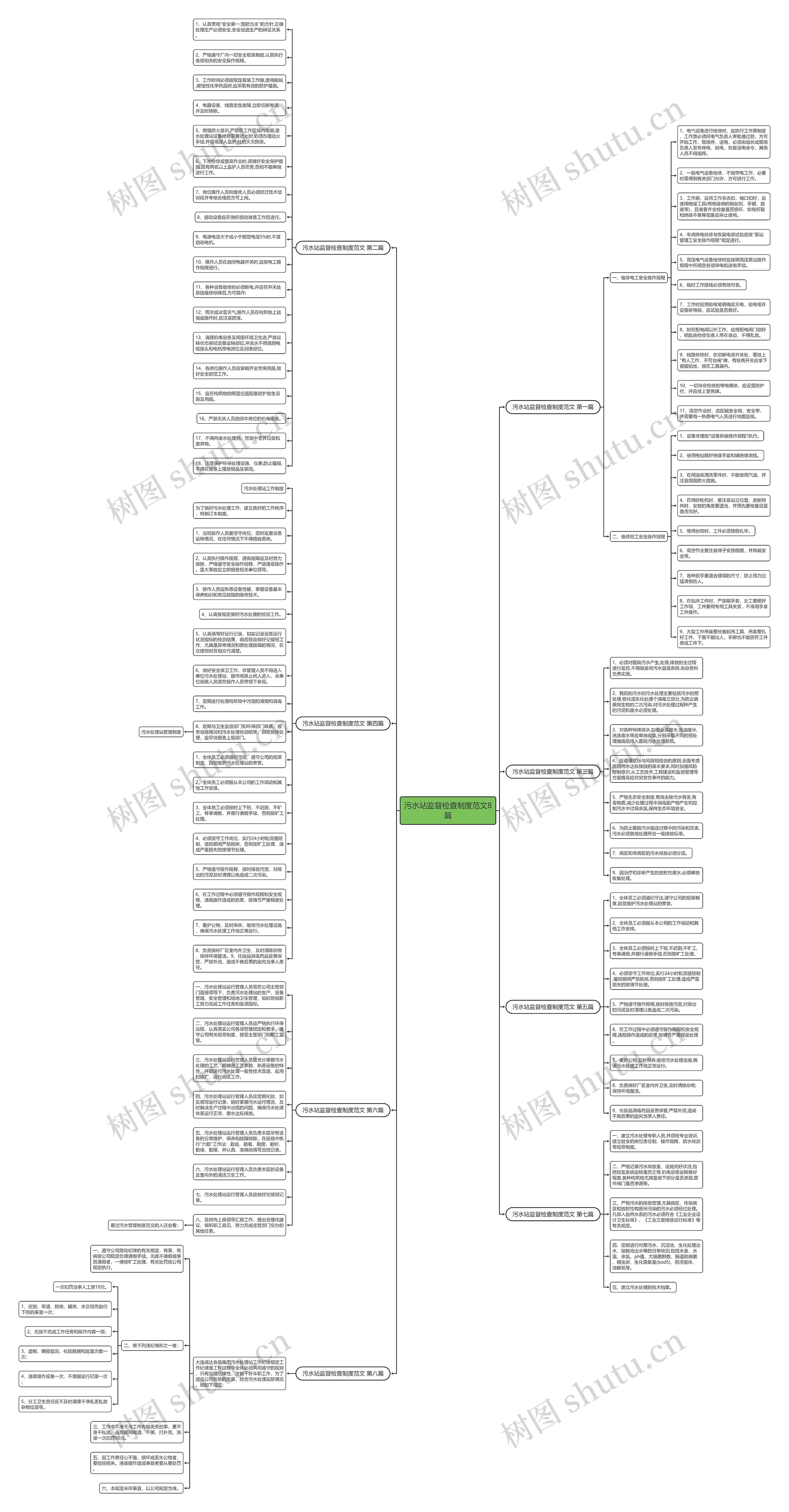 污水站监督检查制度范文8篇思维导图