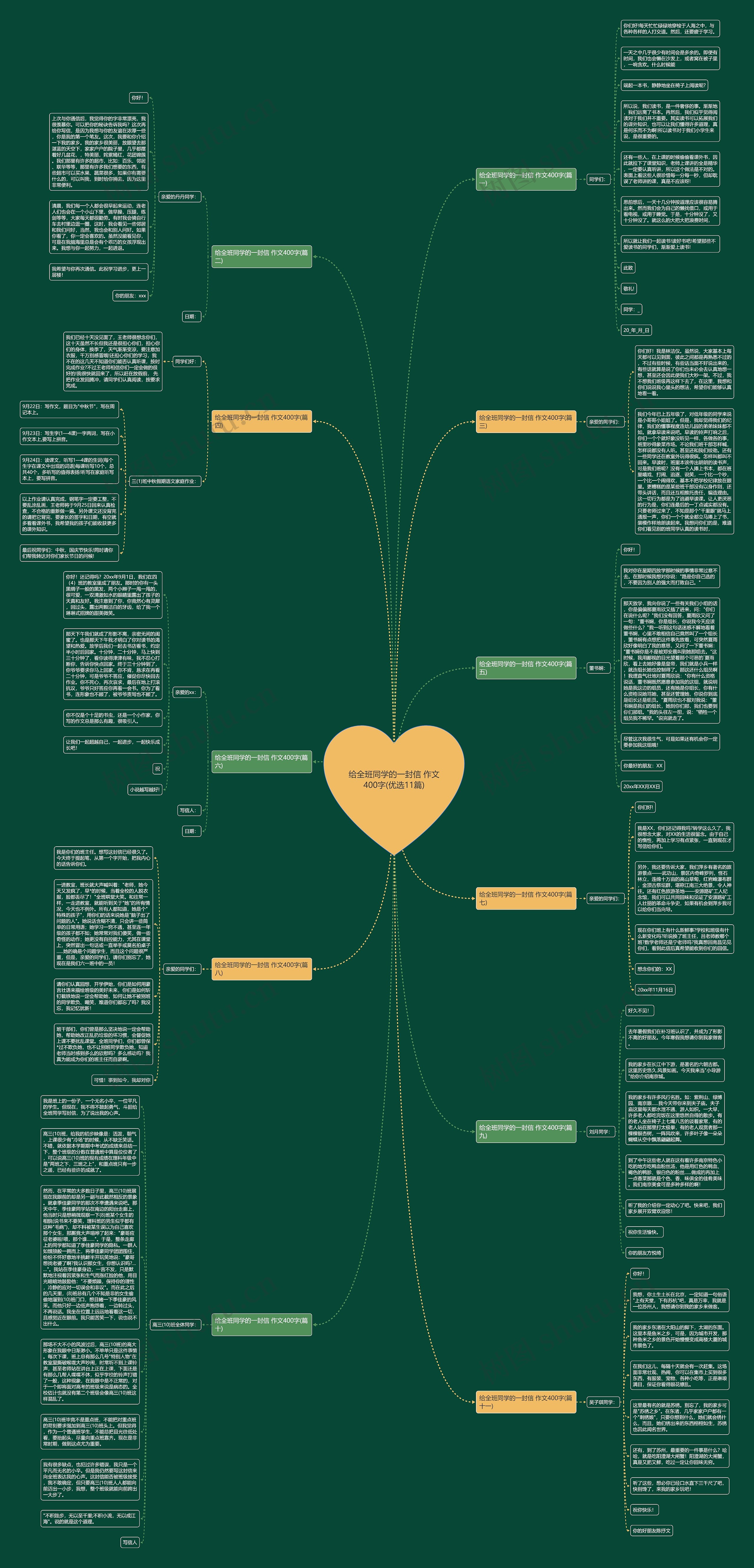 给全班同学的一封信 作文400字(优选11篇)思维导图