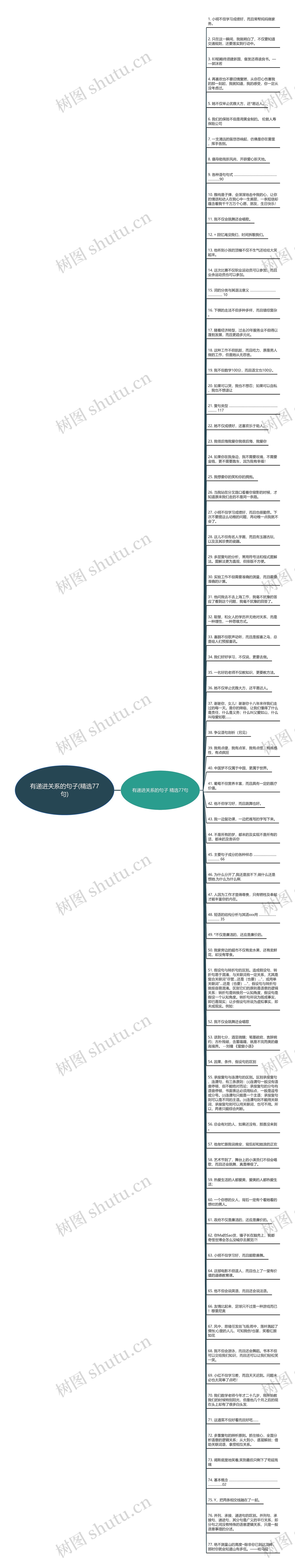 有递进关系的句子(精选77句)