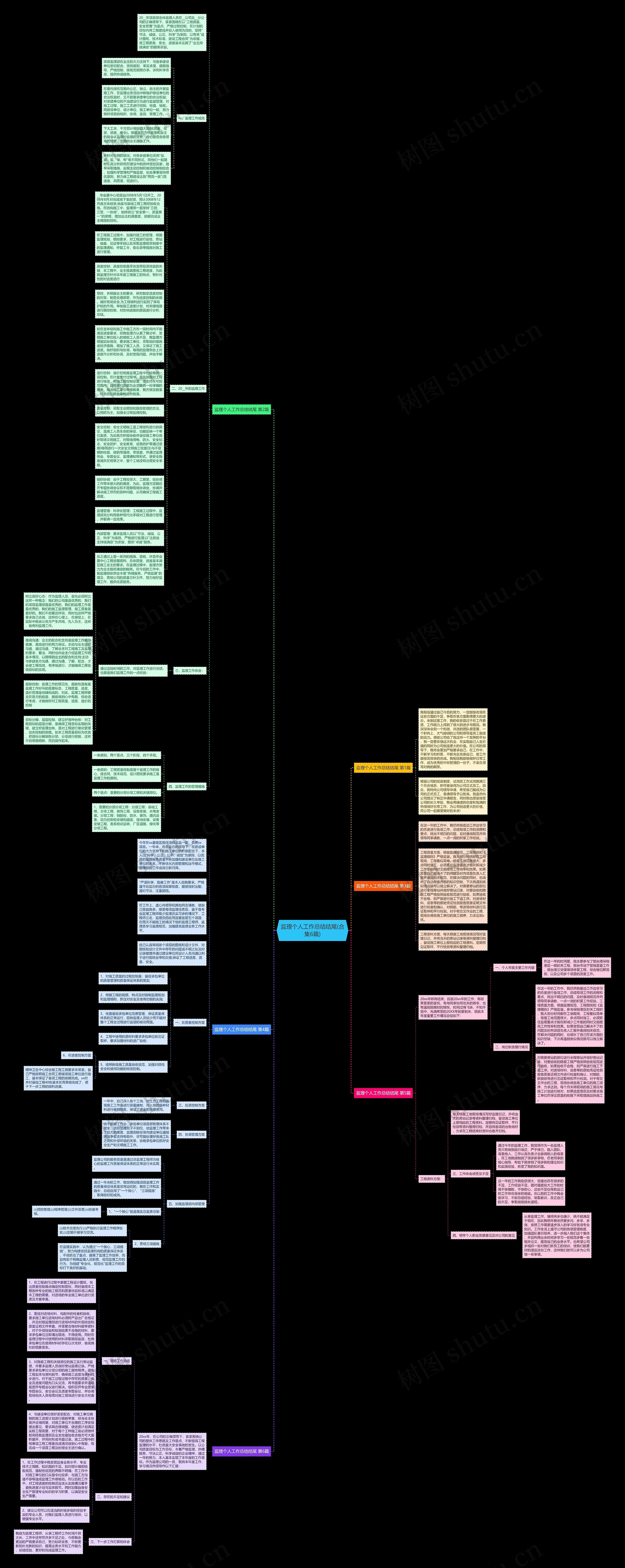 监理个人工作总结结尾(合集6篇)思维导图