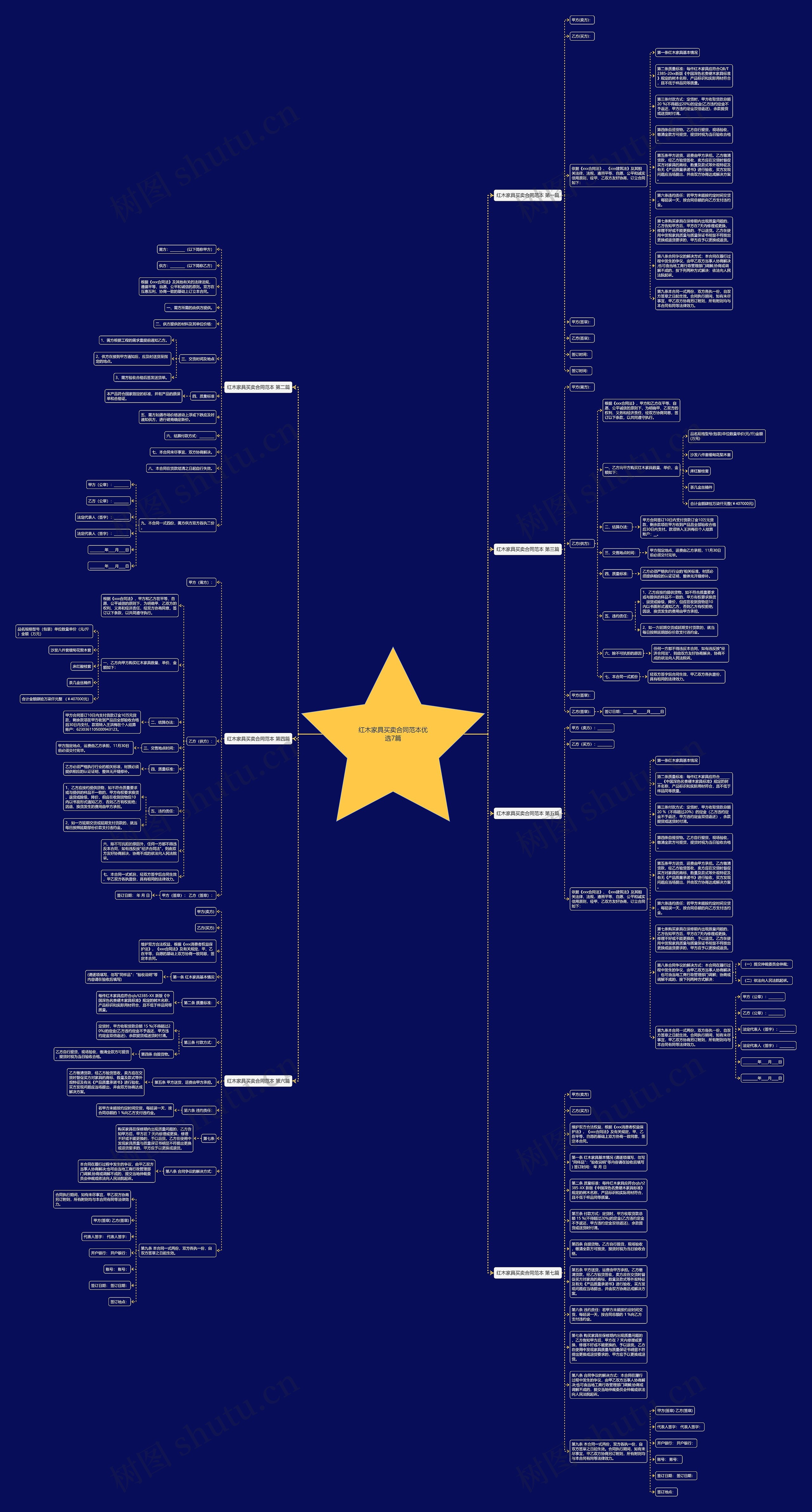 红木家具买卖合同范本优选7篇思维导图