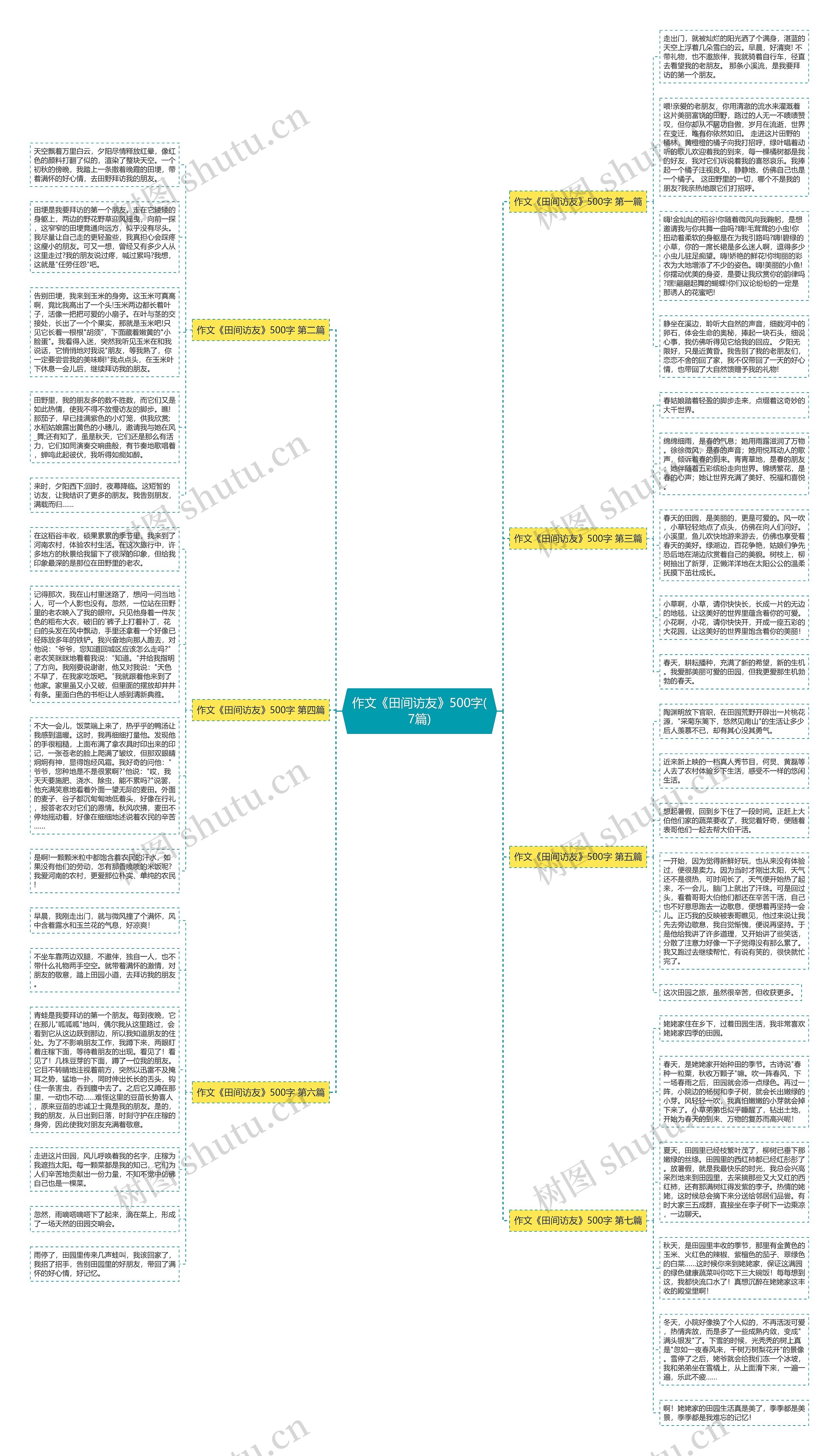 作文《田间访友》500字(7篇)思维导图