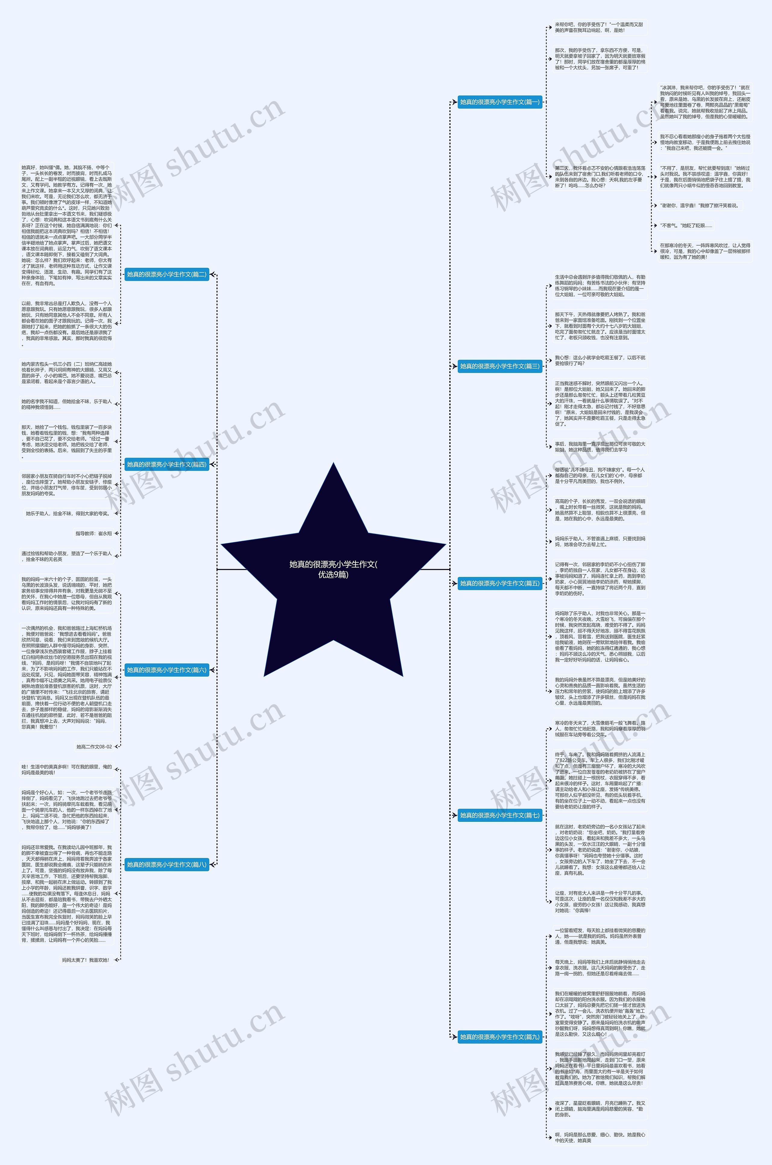 她真的很漂亮小学生作文(优选9篇)思维导图