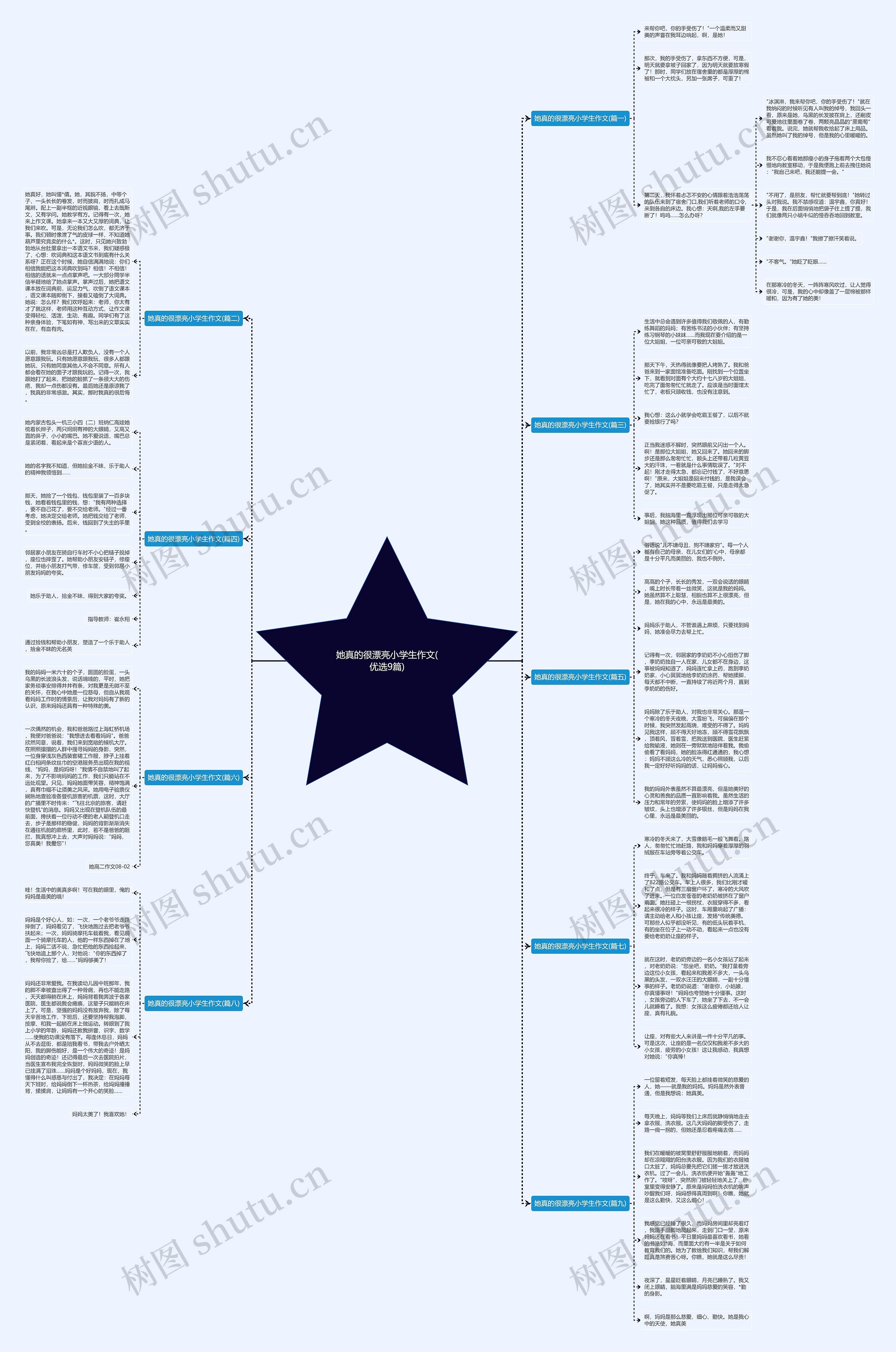 她真的很漂亮小学生作文(优选9篇) 她真的很漂亮小学生作文(优选9篇)