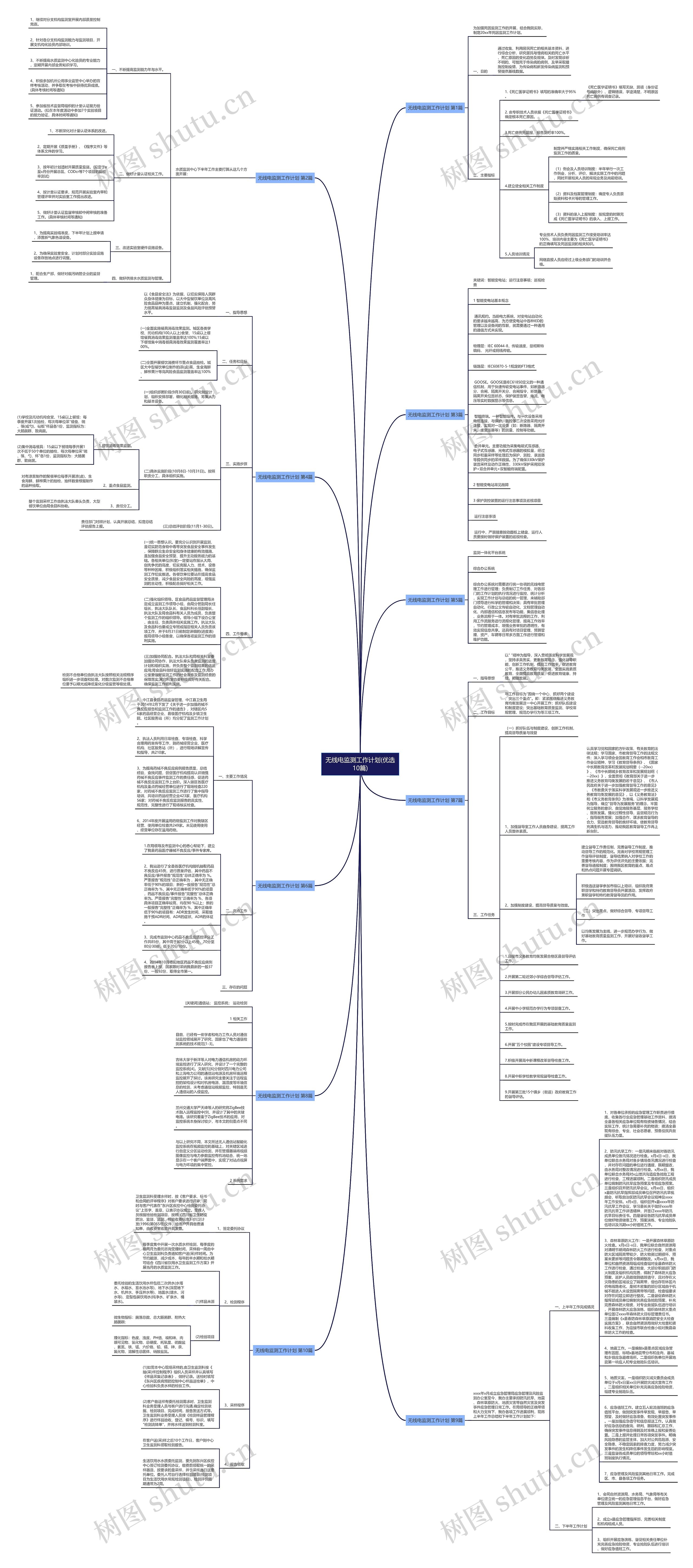 无线电监测工作计划(优选10篇)思维导图