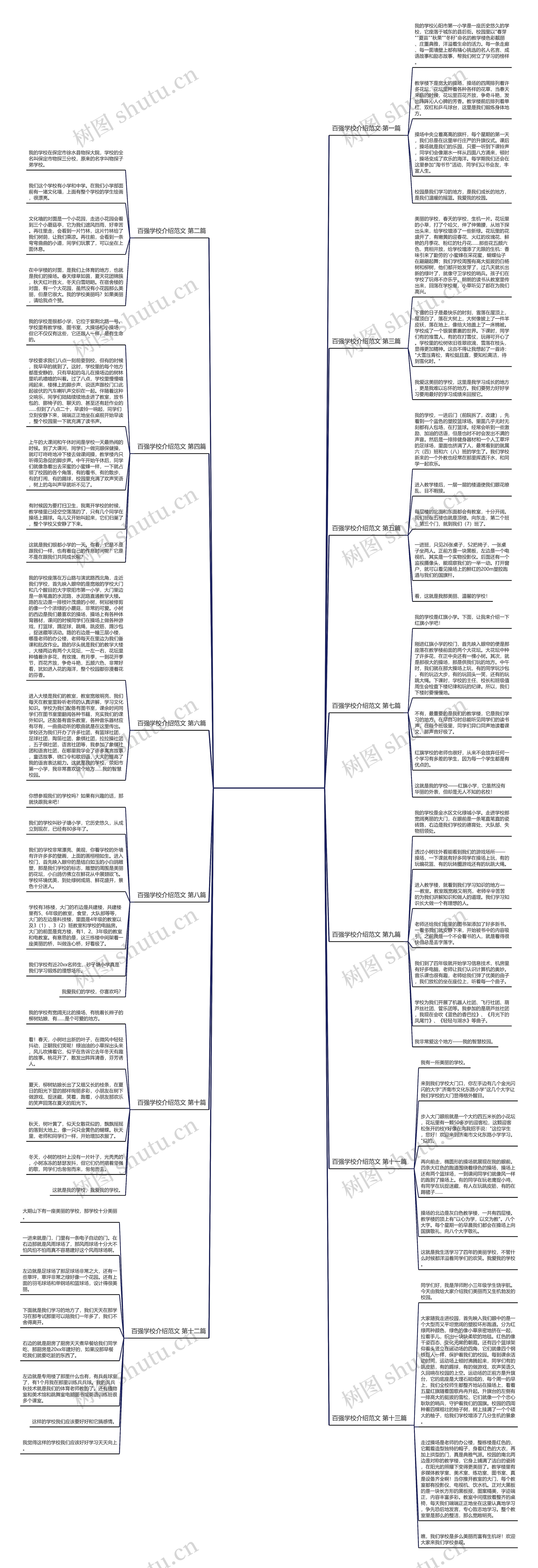 百强学校介绍范文精选13篇思维导图