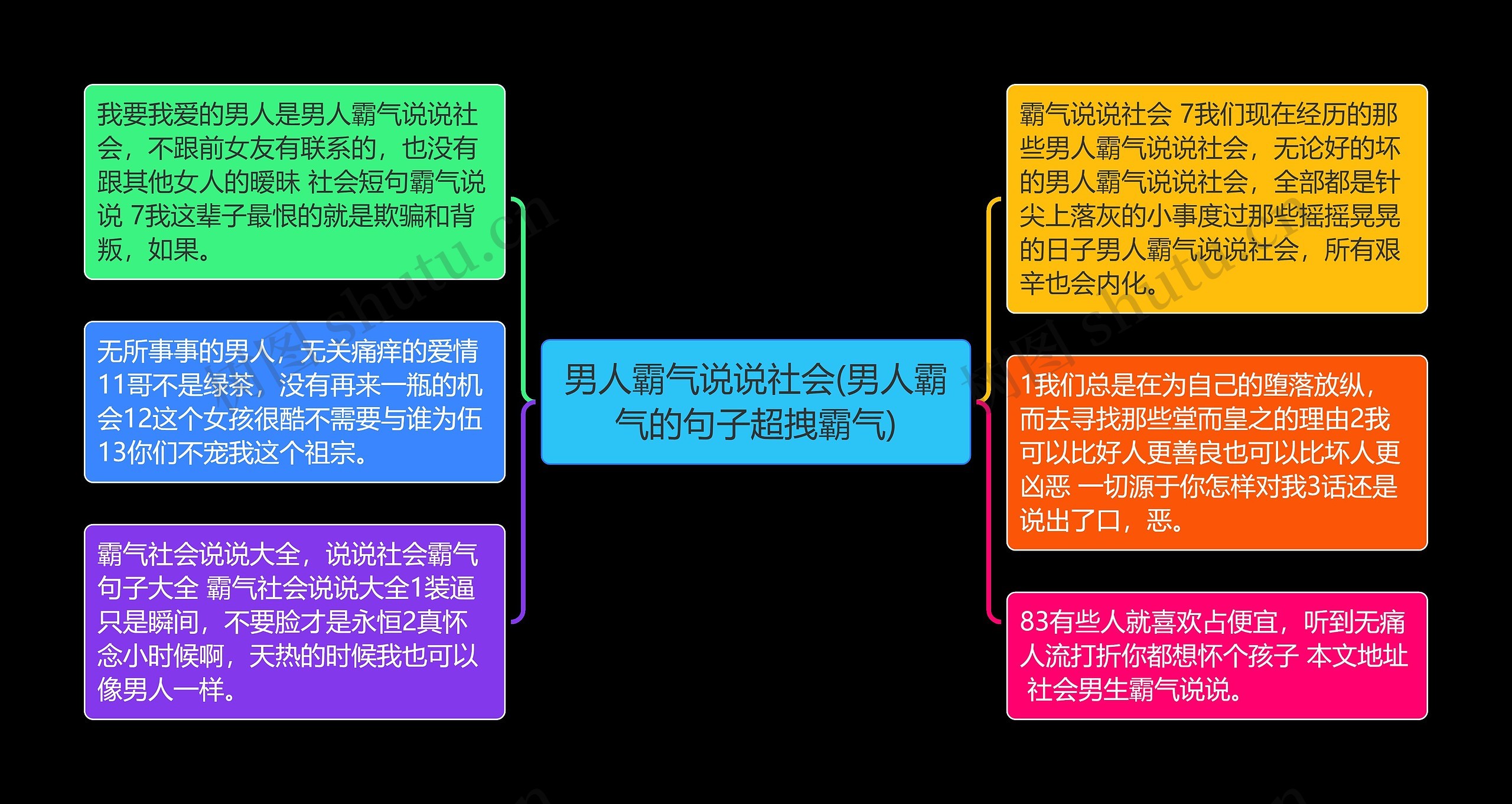 男人霸气说说社会(男人霸气的句子超拽霸气)思维导图