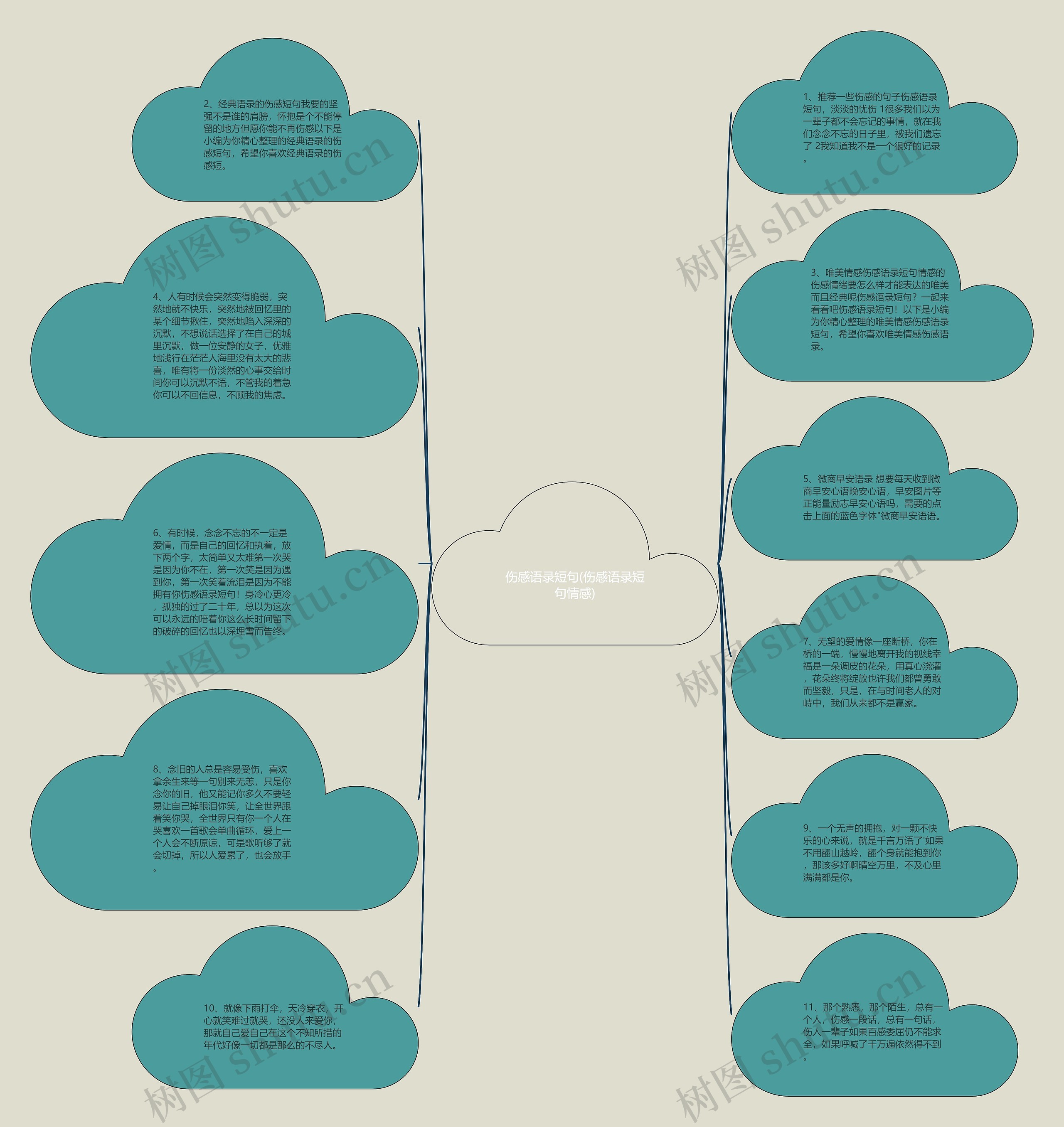 伤感语录短句(伤感语录短句情感)思维导图