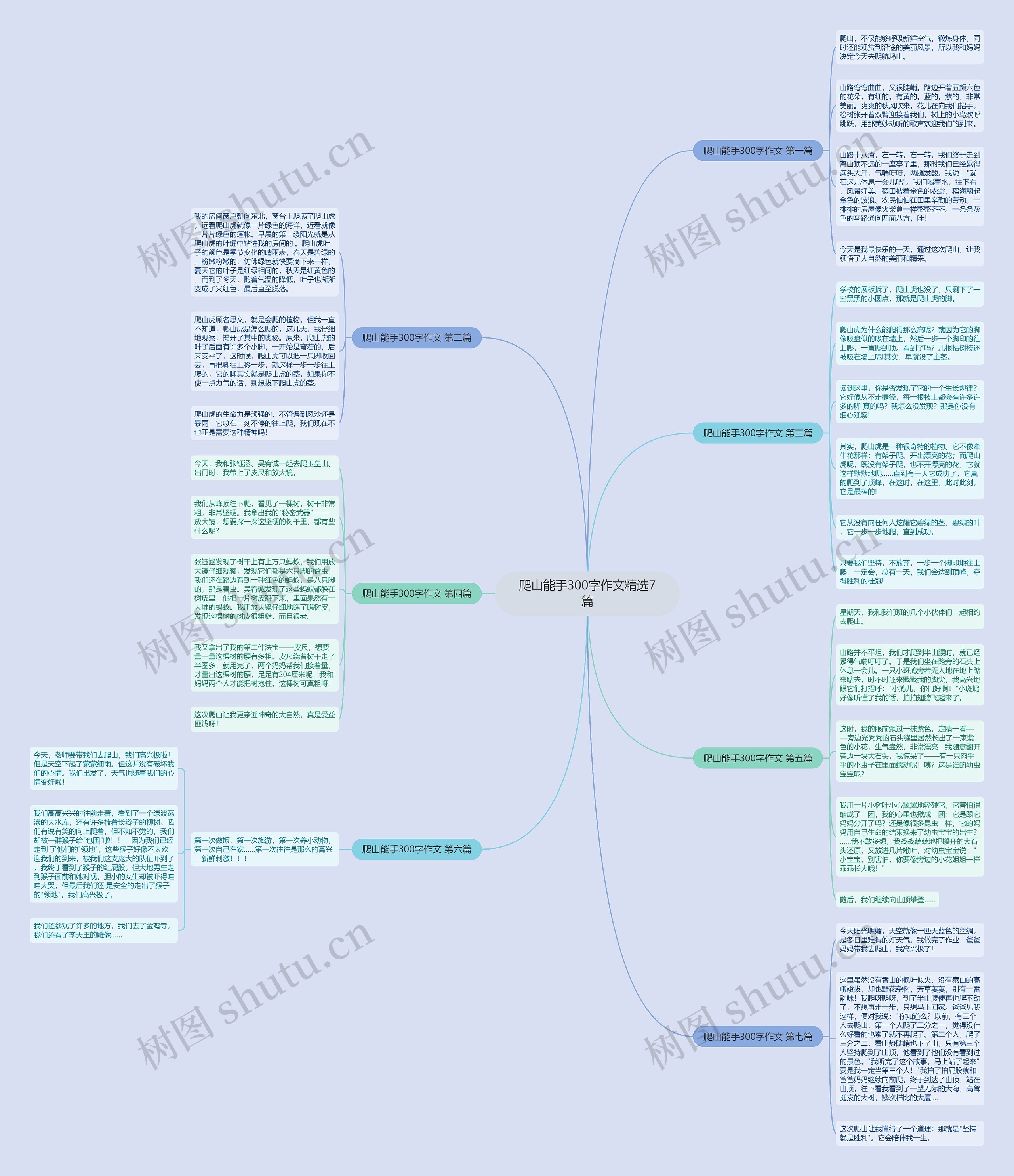 爬山能手300字作文精选7篇思维导图高清图 爬山能手300字作文精选7篇思维导图