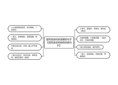 描写家庭和睦温馨的句子【描写家庭和睦的优美句子】