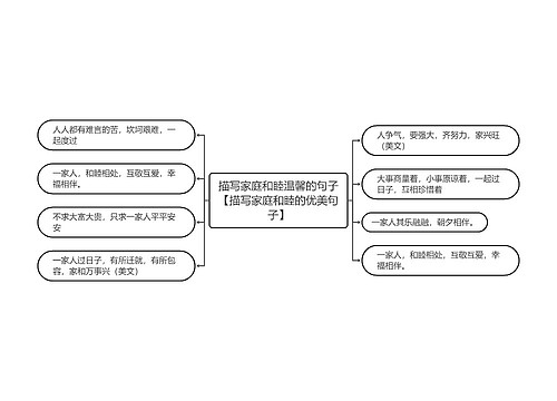描写家庭和睦温馨的句子【描写家庭和睦的优美句子】 描写家庭和睦温馨的句子【描写家庭和睦的优美句子】