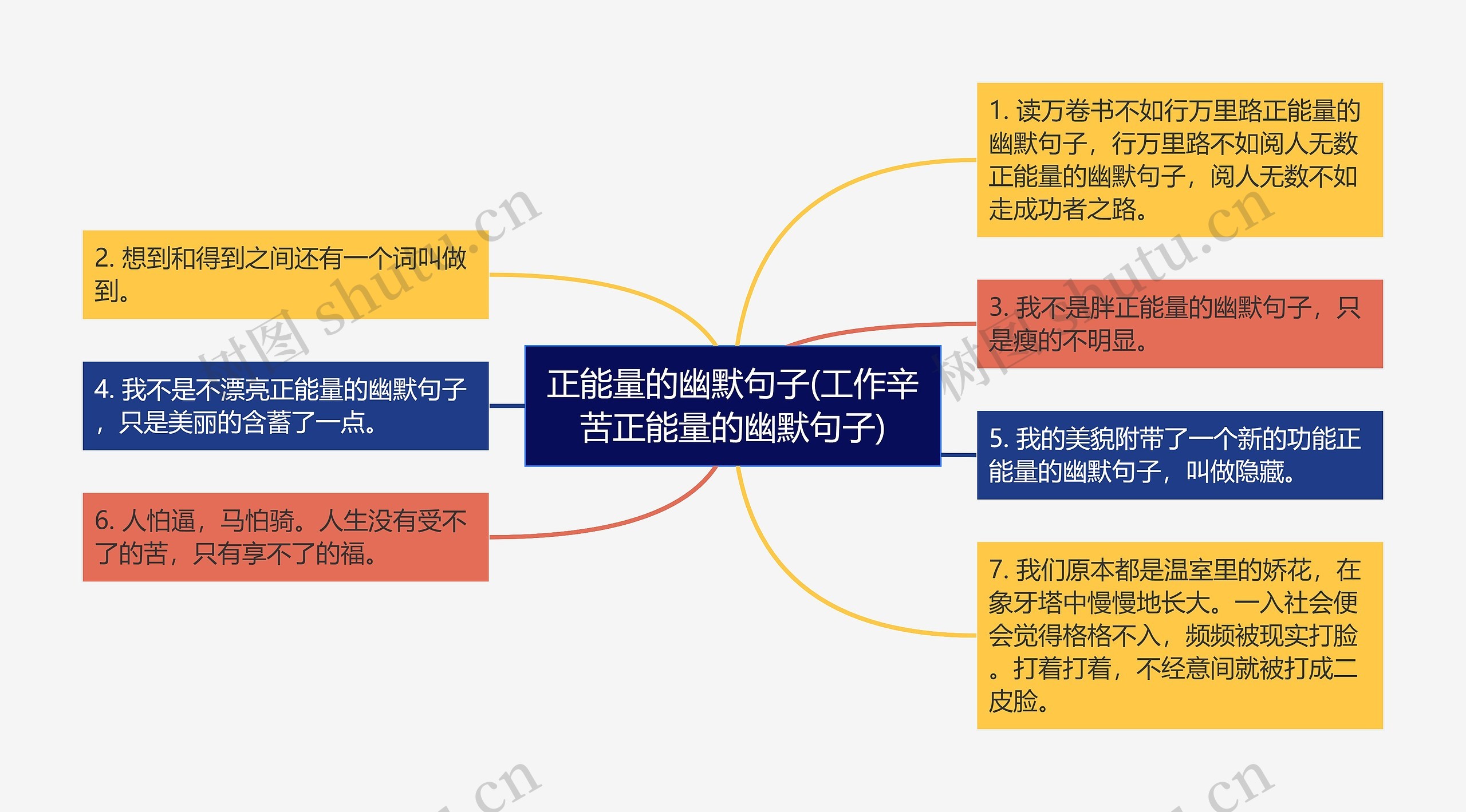 正能量的幽默句子(工作辛苦正能量的幽默句子)思维导图