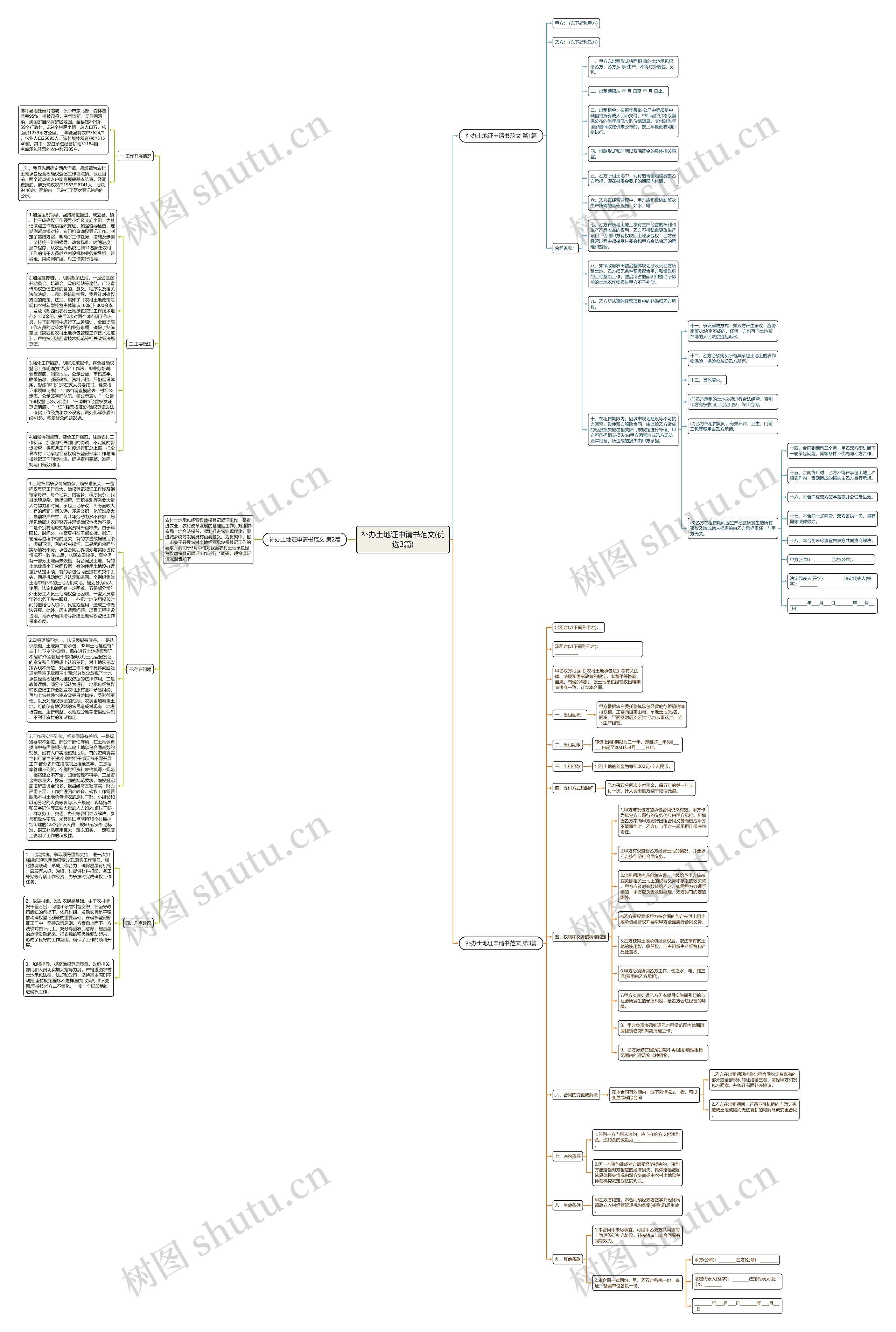 补办土地证申请书范文(优选3篇)思维导图