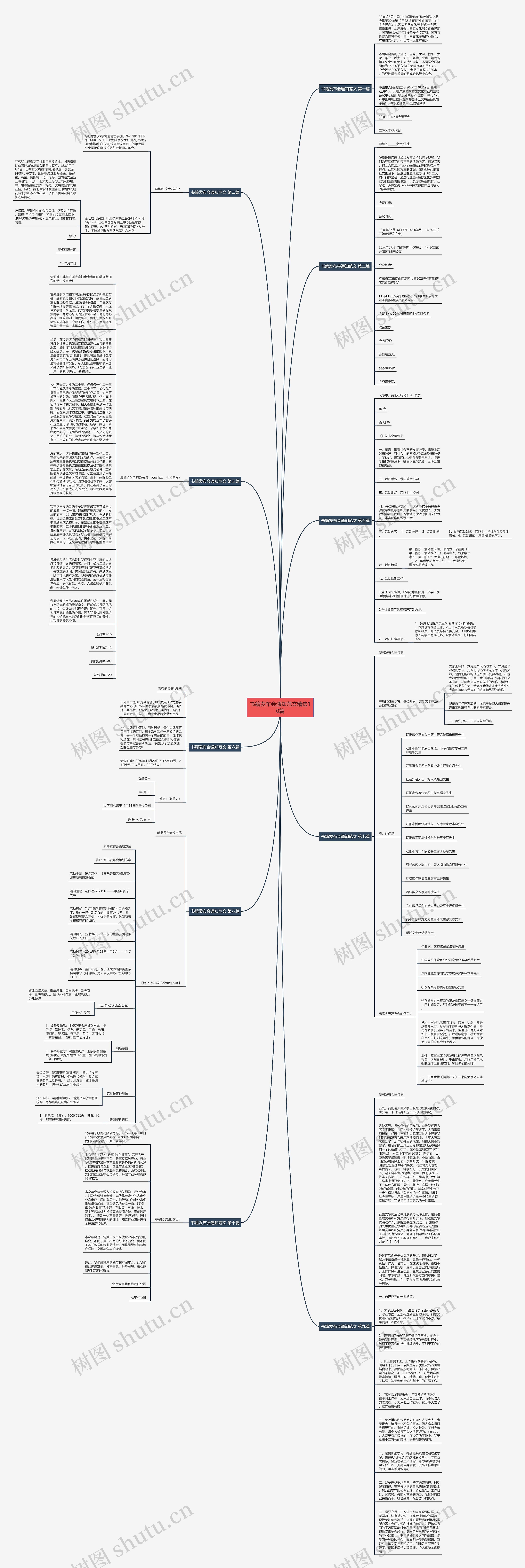 书籍发布会通知范文精选10篇思维导图